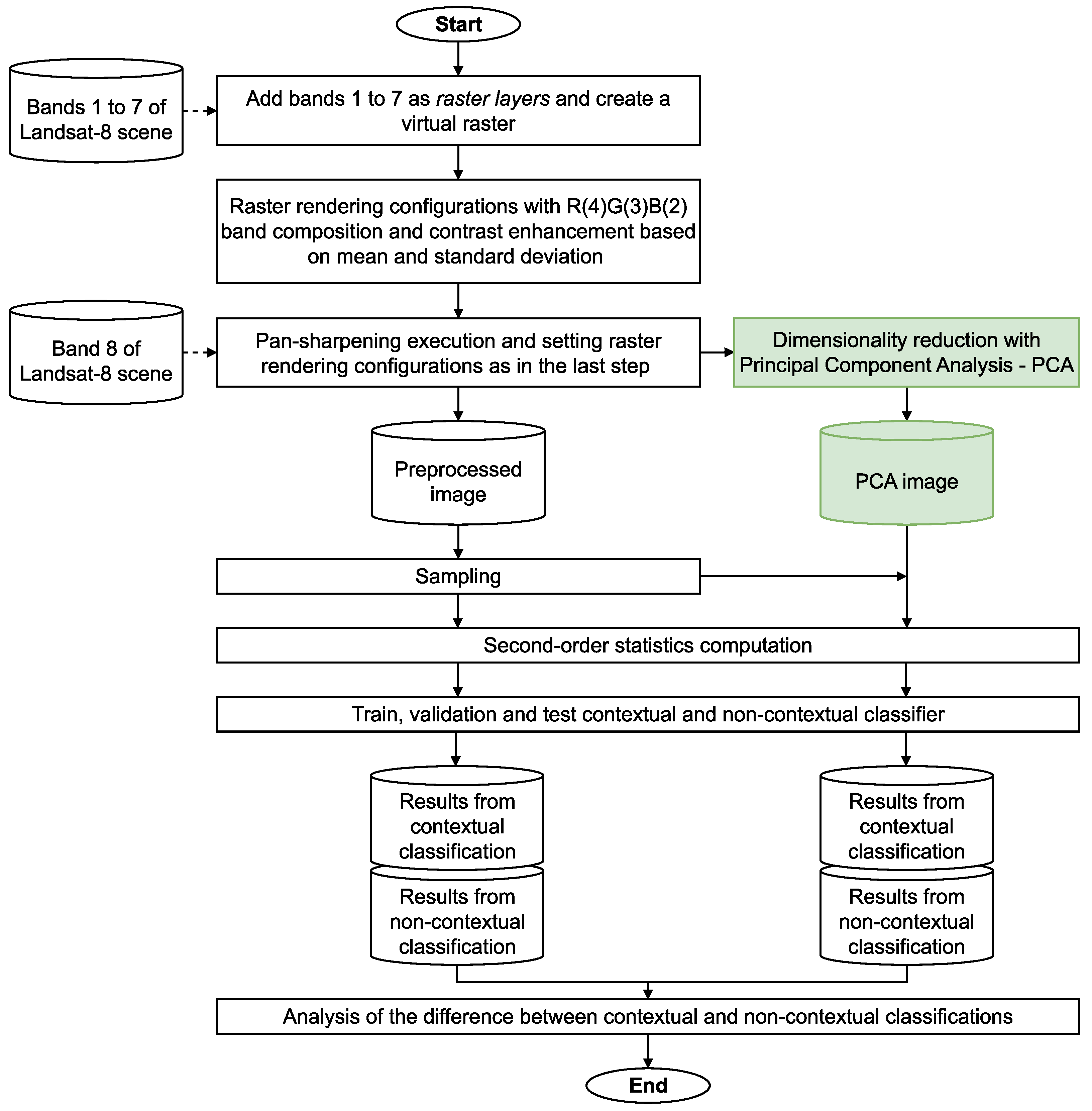 Remotesensing 15 04085 g002