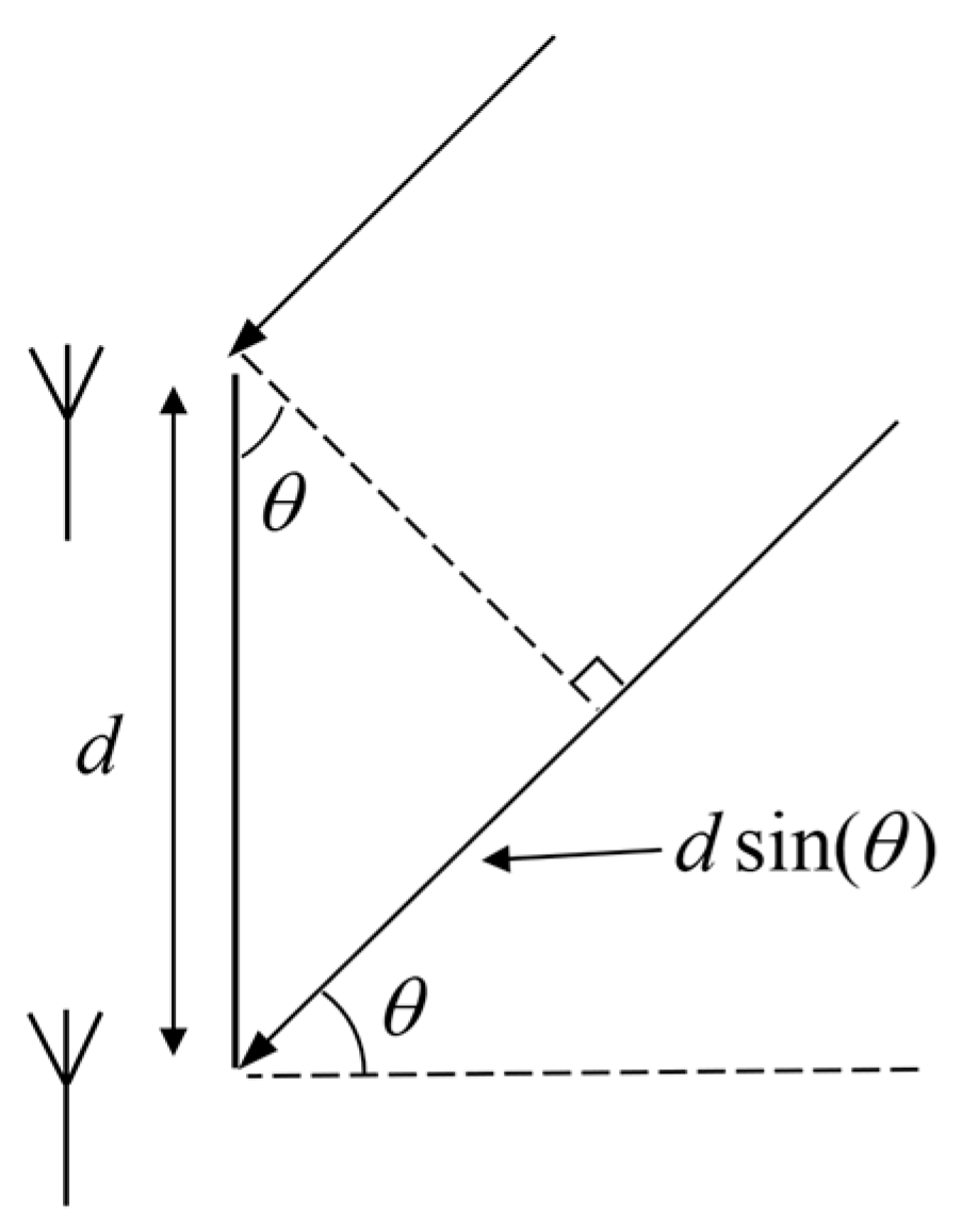 Remotesensing 15 04089 g003