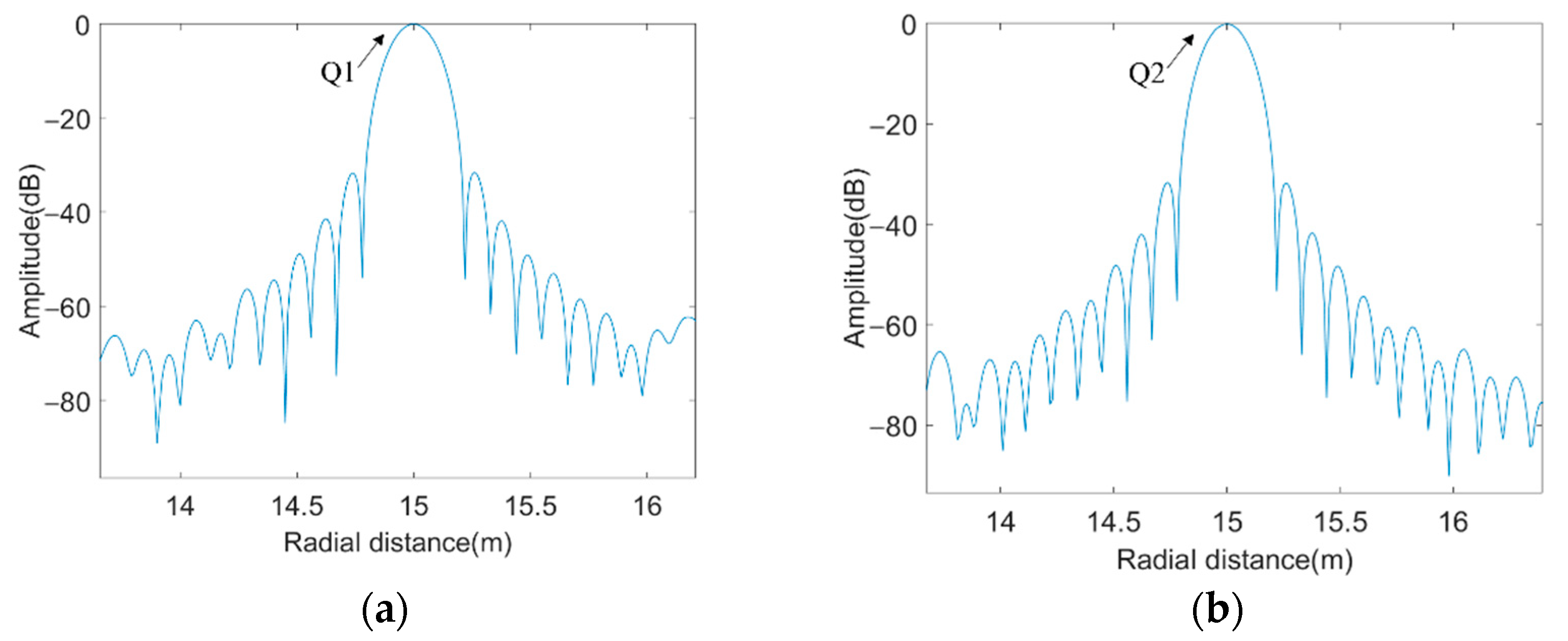 Remotesensing 15 04089 g005