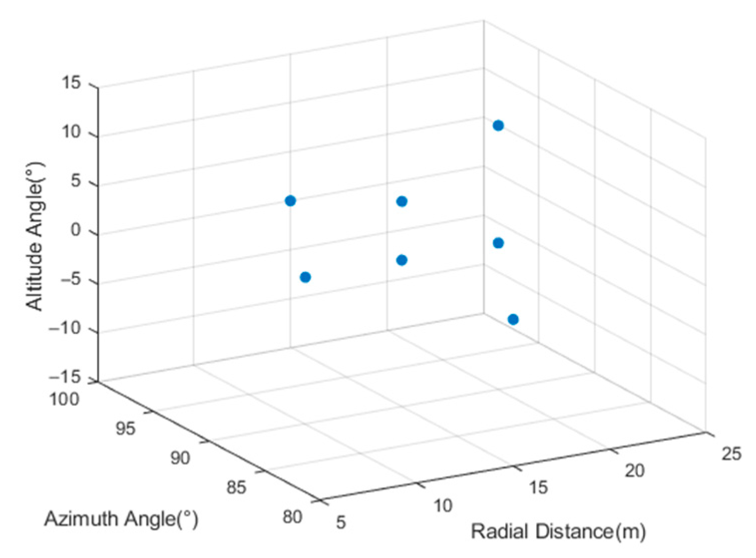 Remotesensing 15 04089 g007