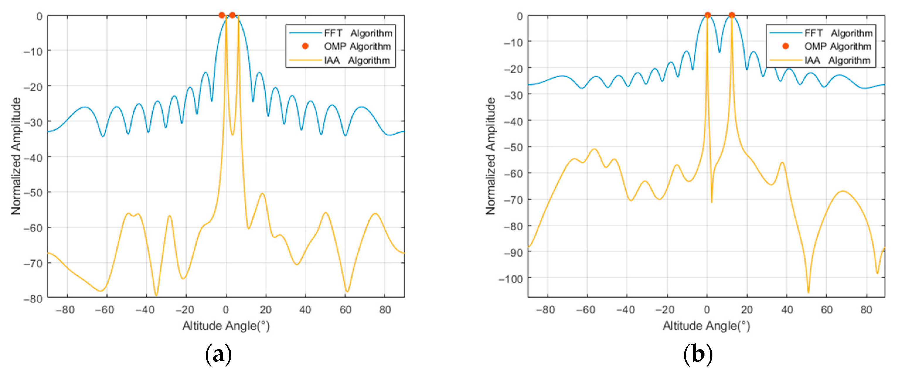 Remotesensing 15 04089 g010