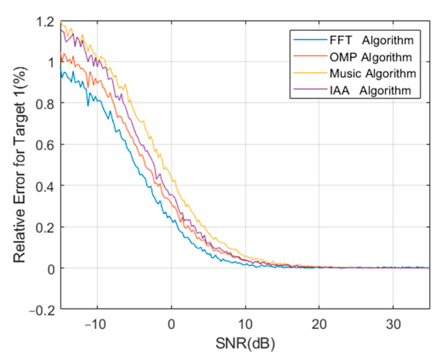 Remotesensing 15 04089 g012