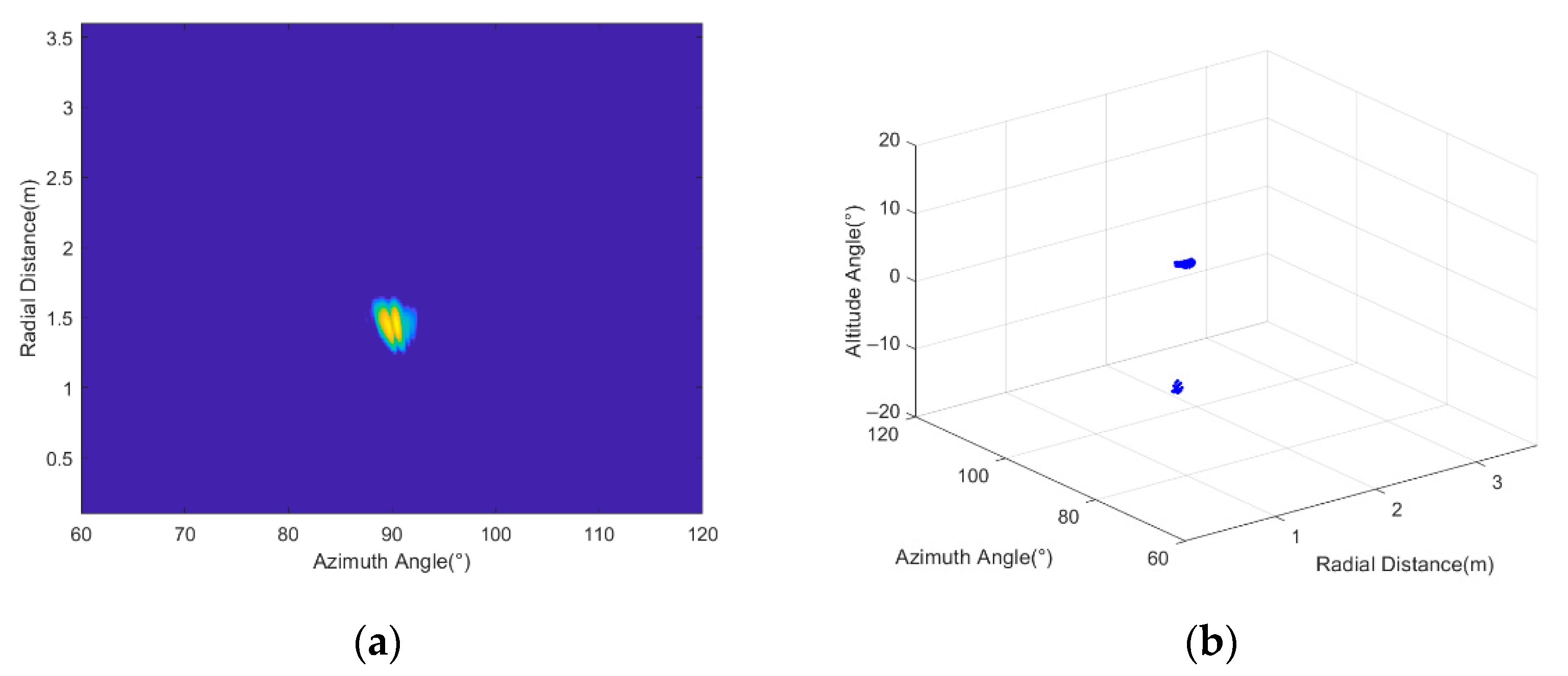 Remotesensing 15 04089 g018