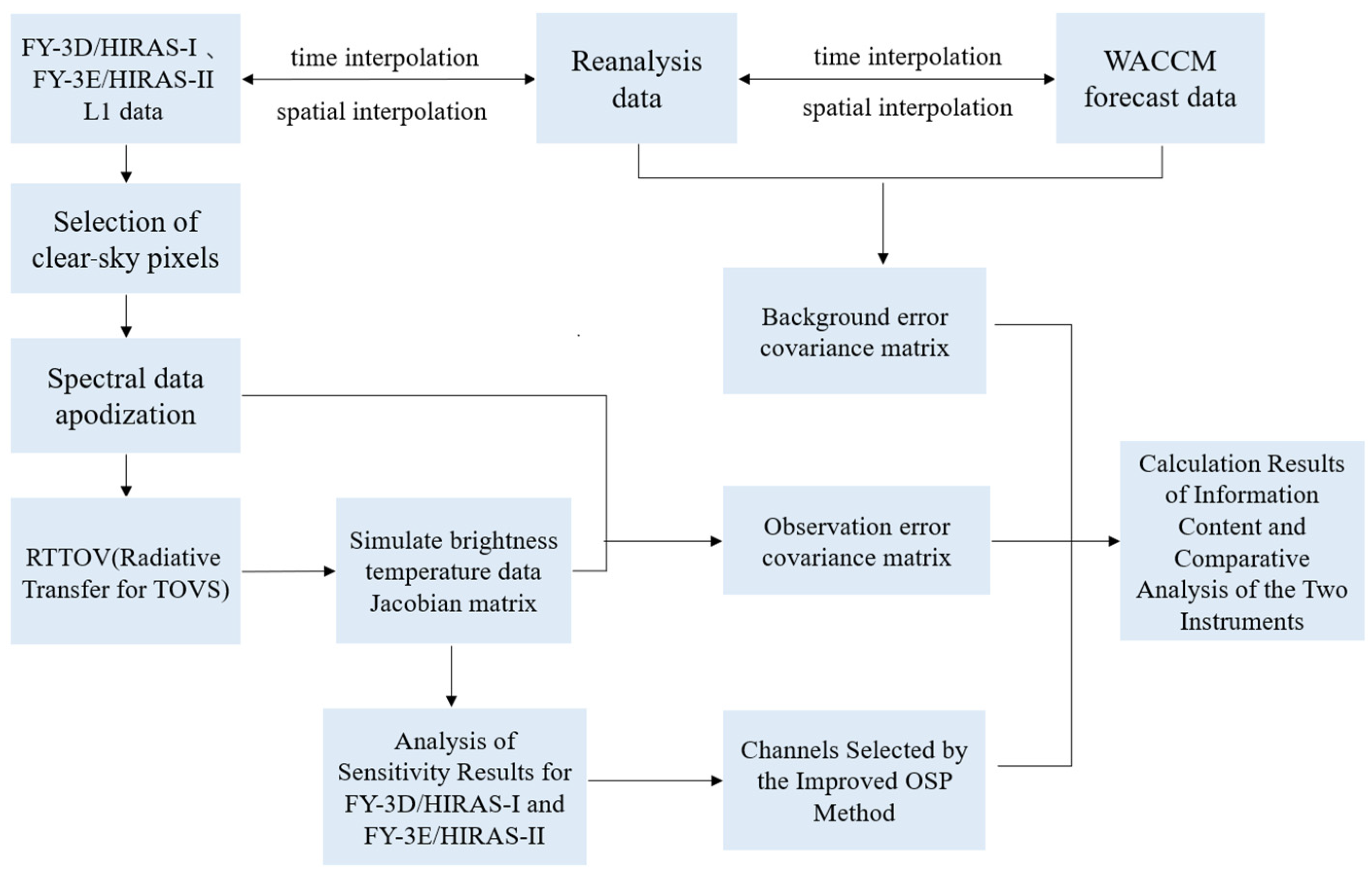 Remotesensing 15 04096 g001