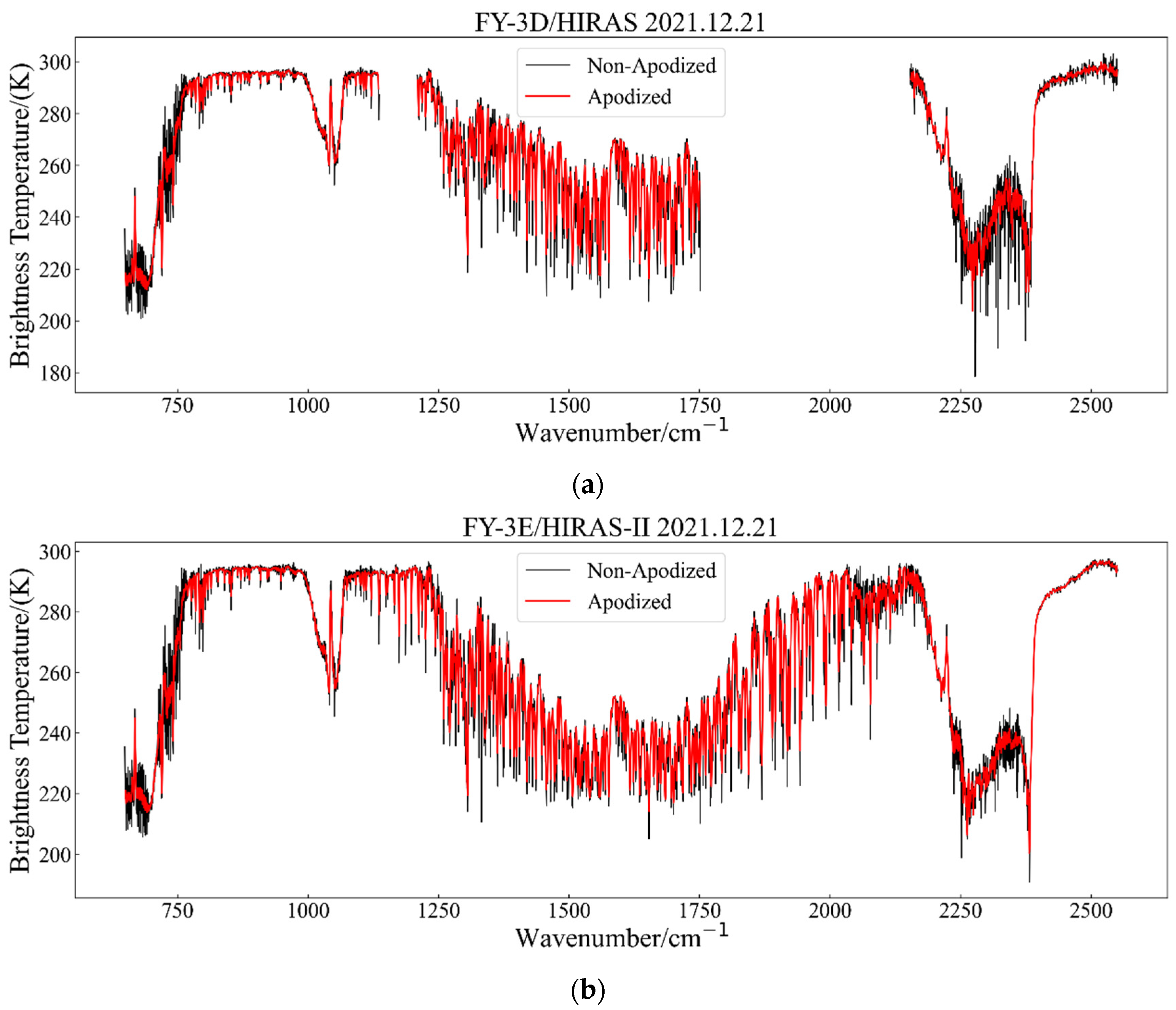 Remotesensing 15 04096 g002