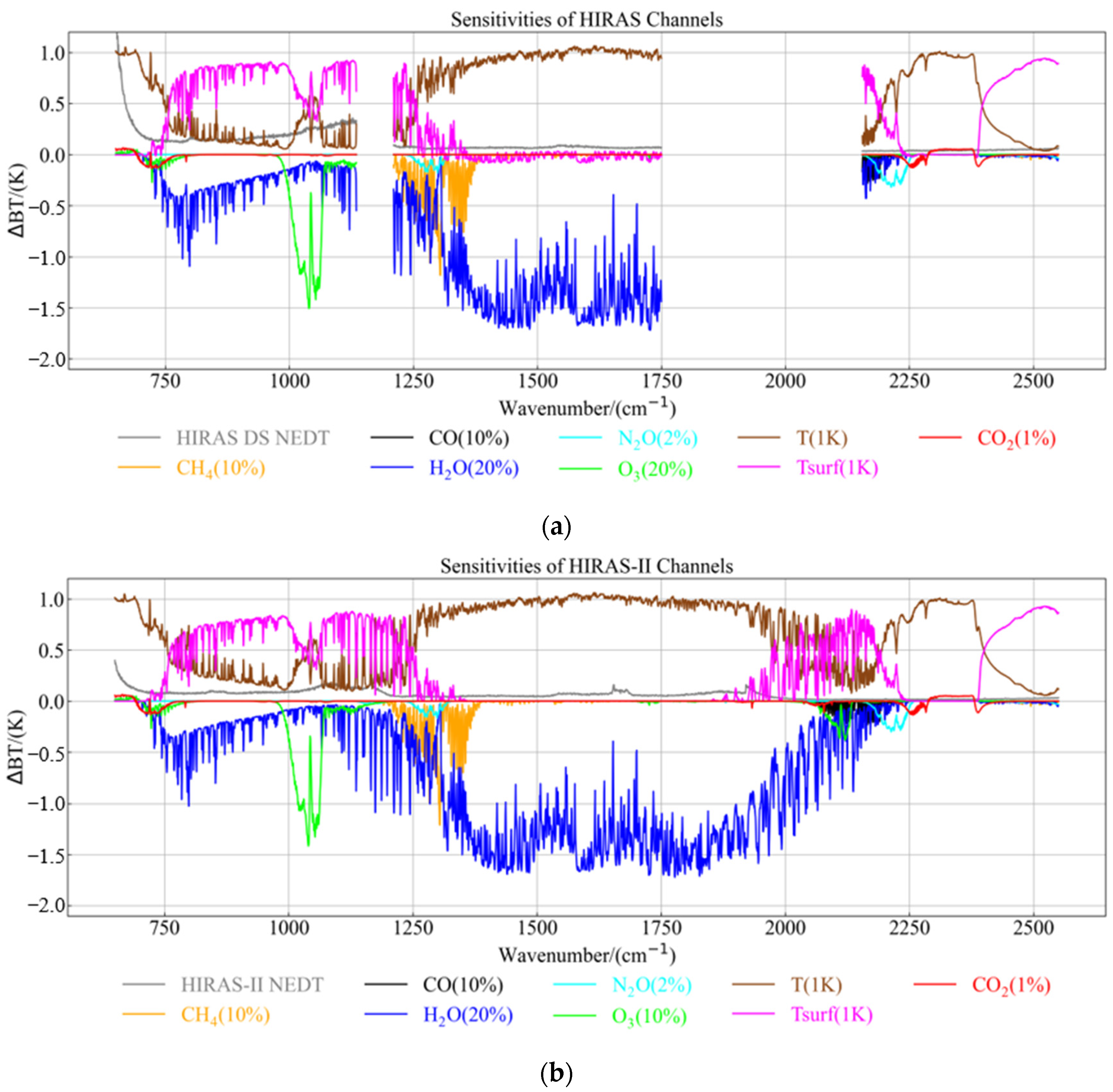 Remotesensing 15 04096 g004