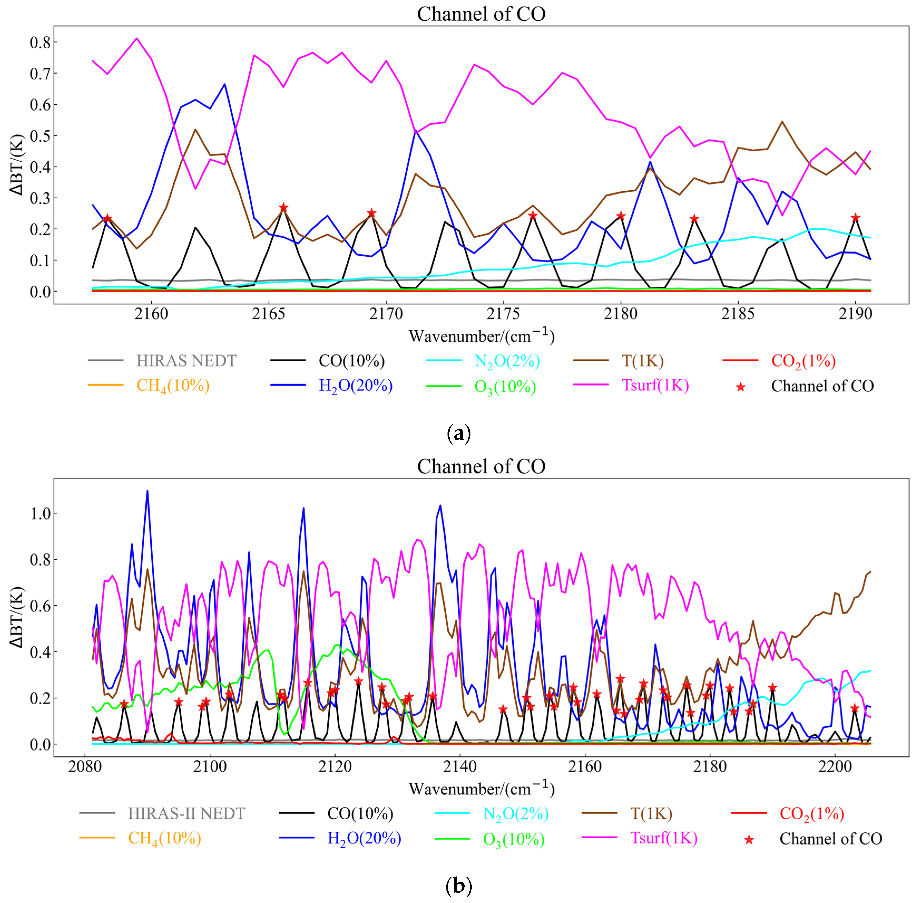 Remotesensing 15 04096 g009
