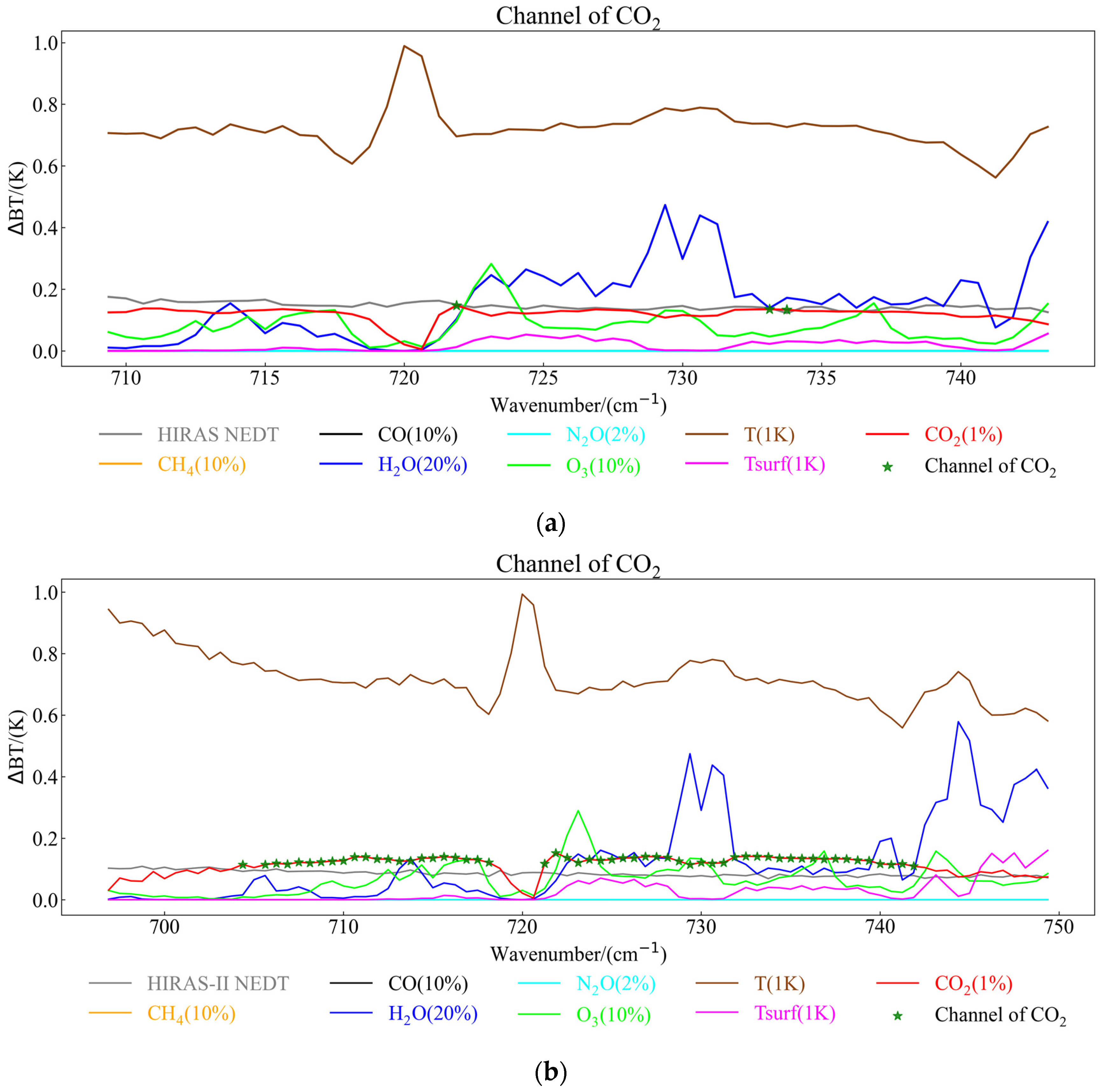 Remotesensing 15 04096 g010