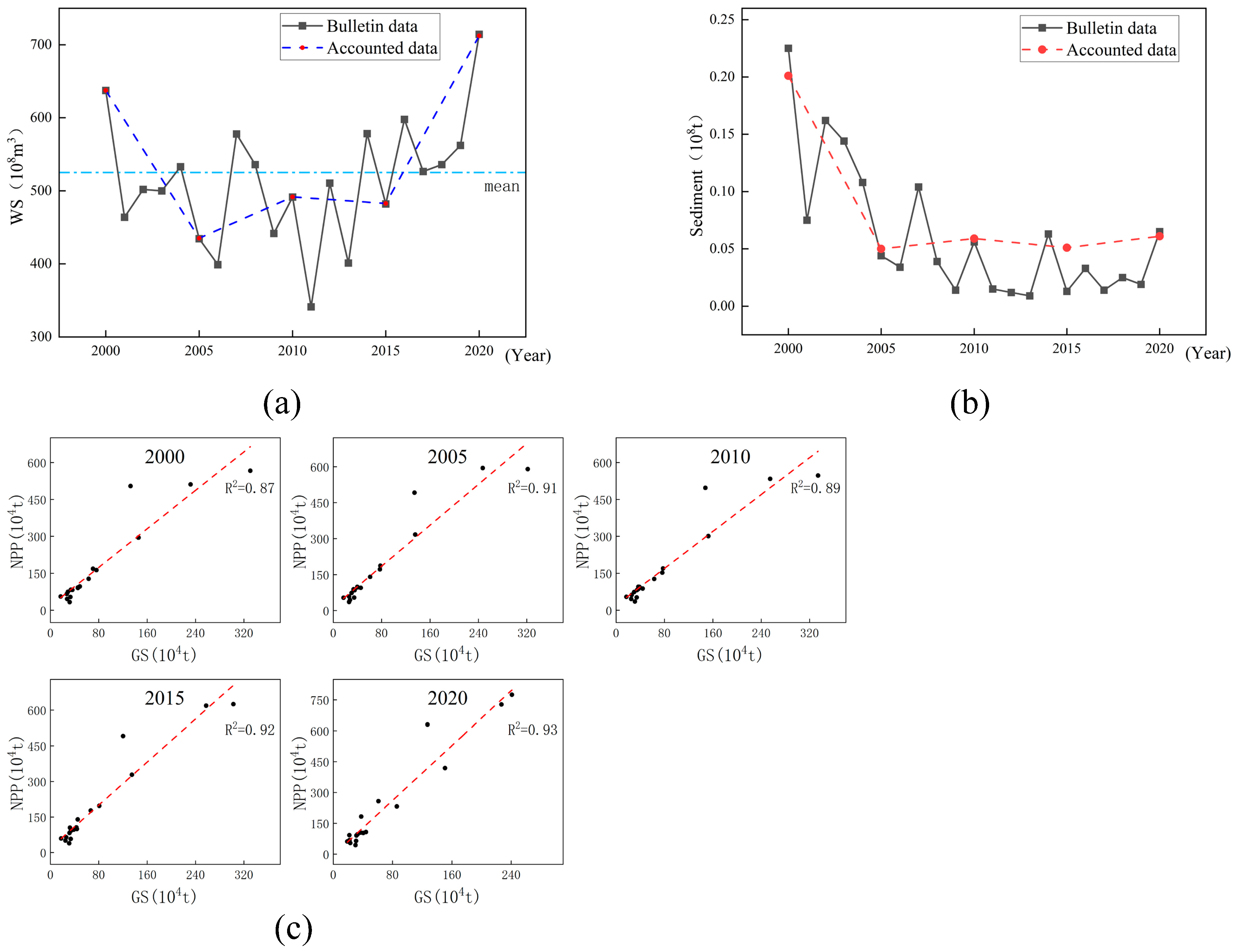 Remotesensing 15 04099 g015