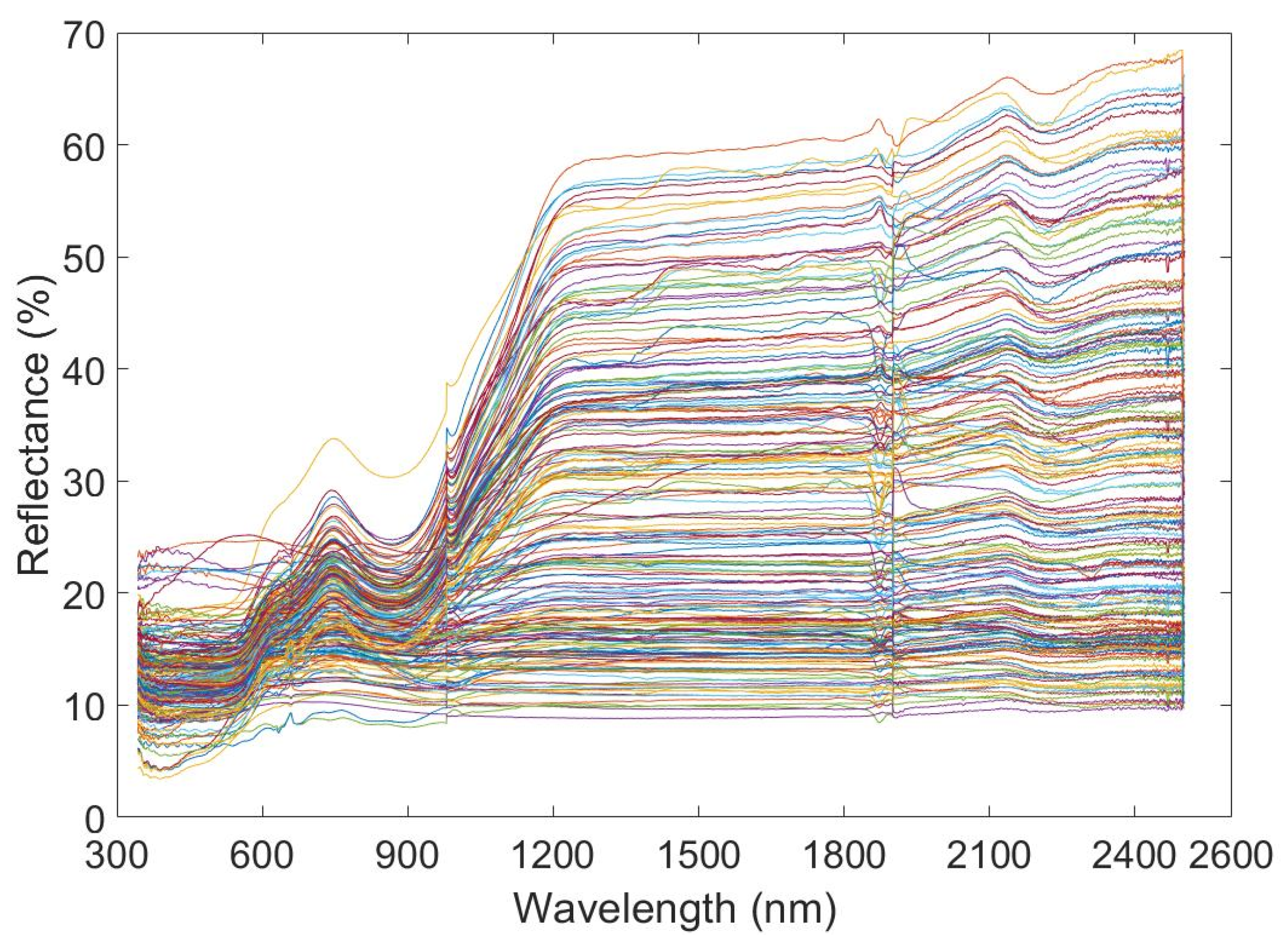 Remotesensing 15 04100 g002
