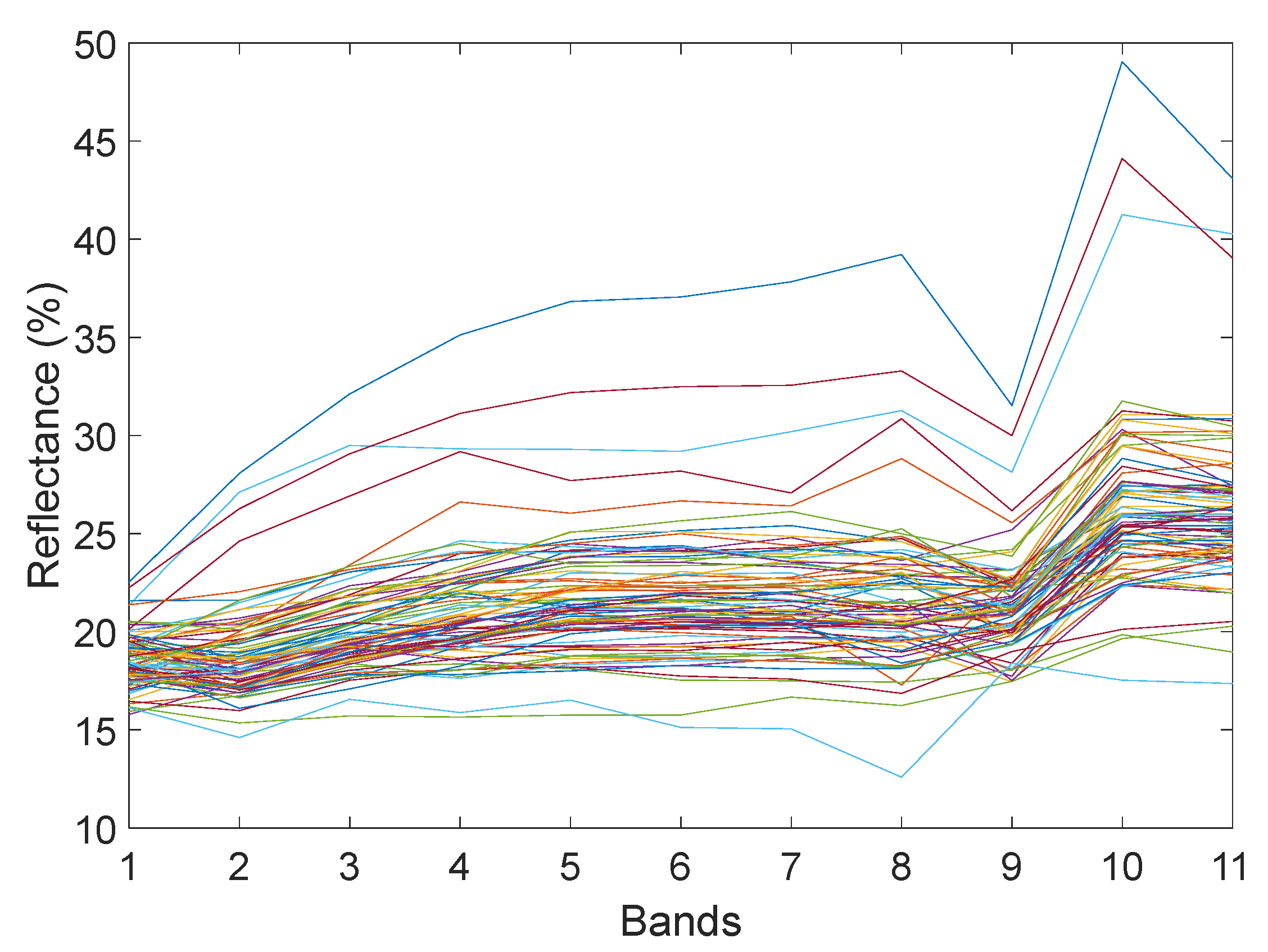 Remotesensing 15 04100 g005