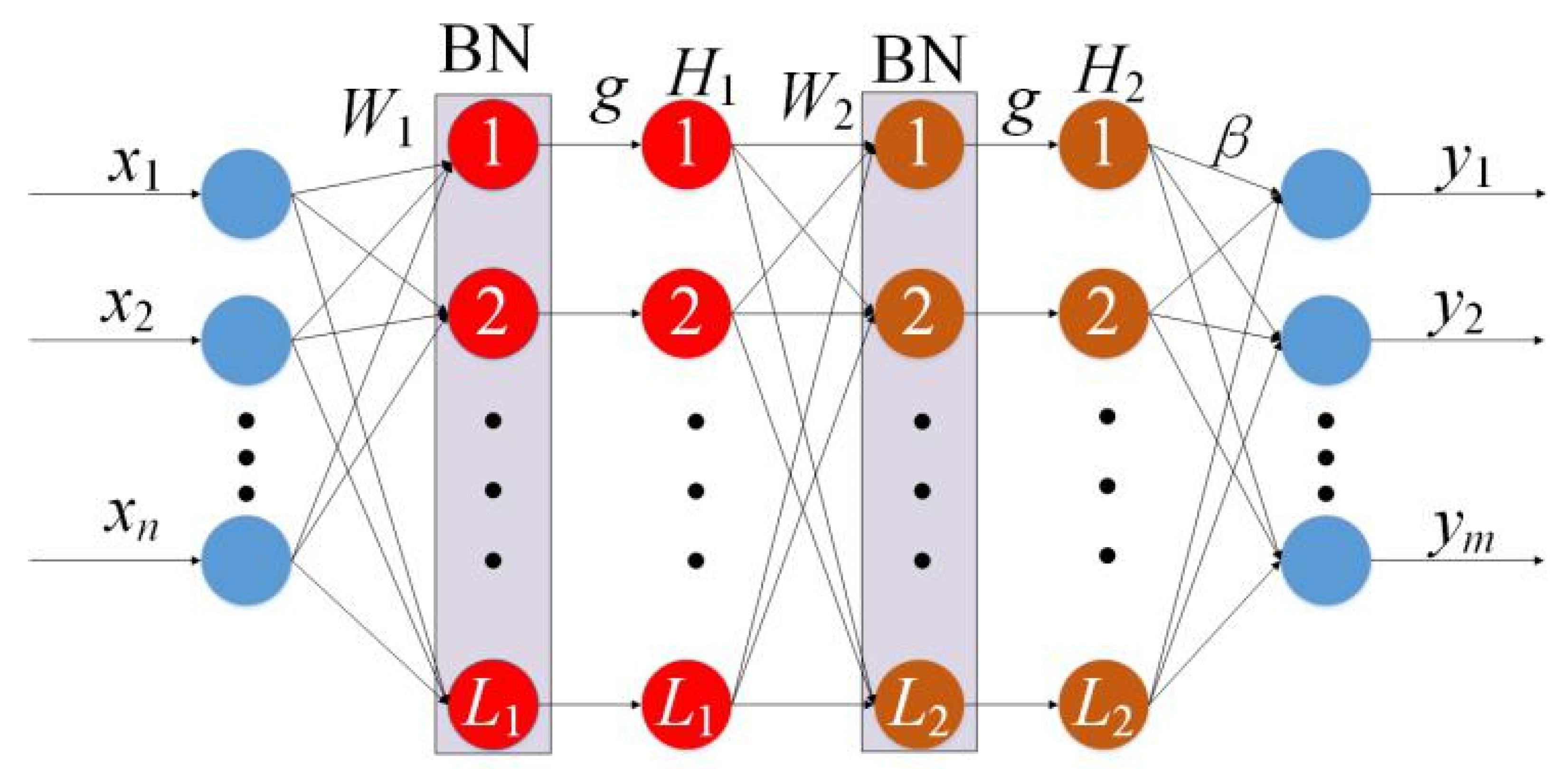 Remotesensing 15 04100 g008