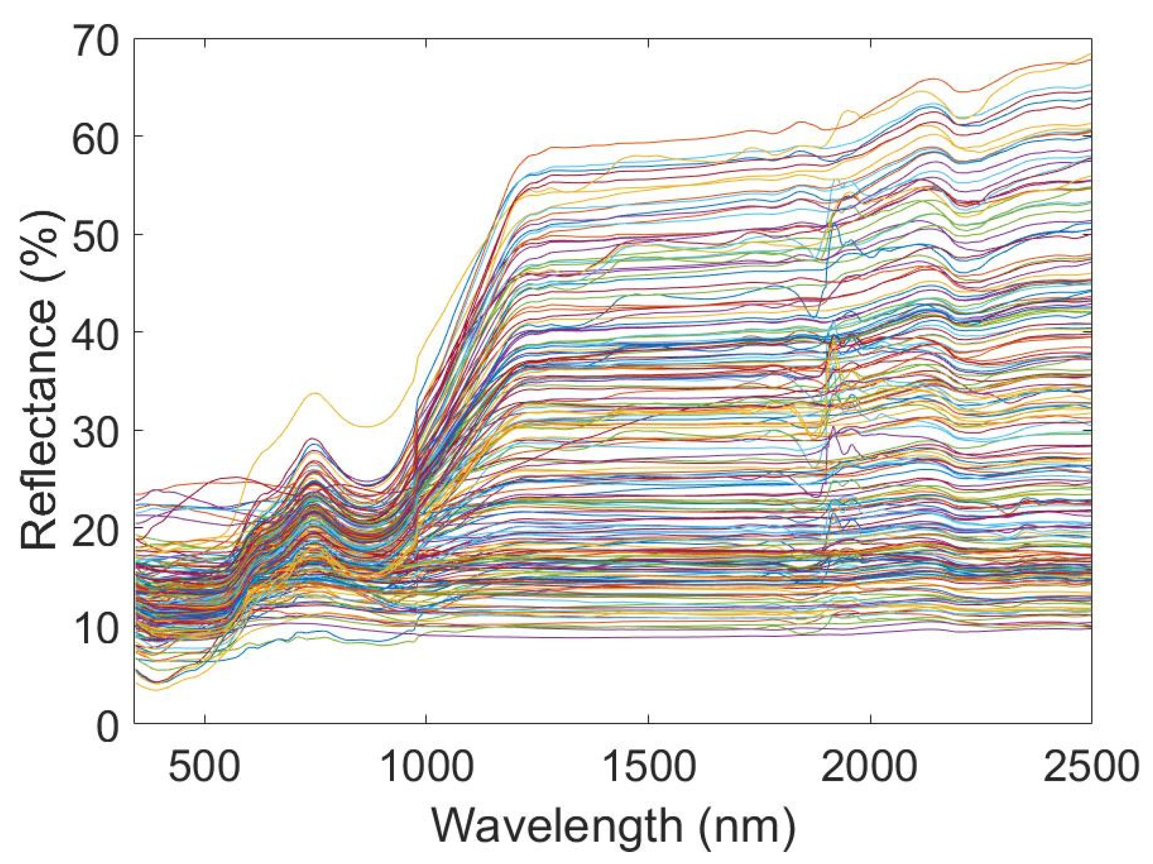 Remotesensing 15 04100 g010