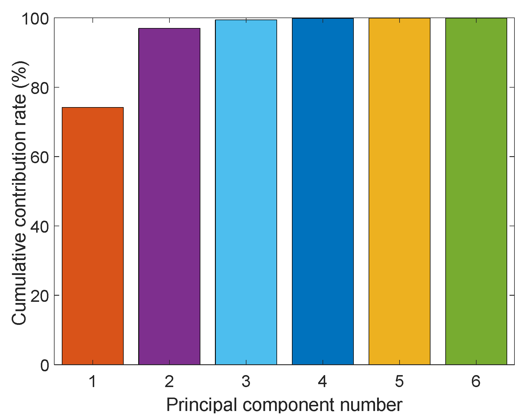 Remotesensing 15 04100 g011