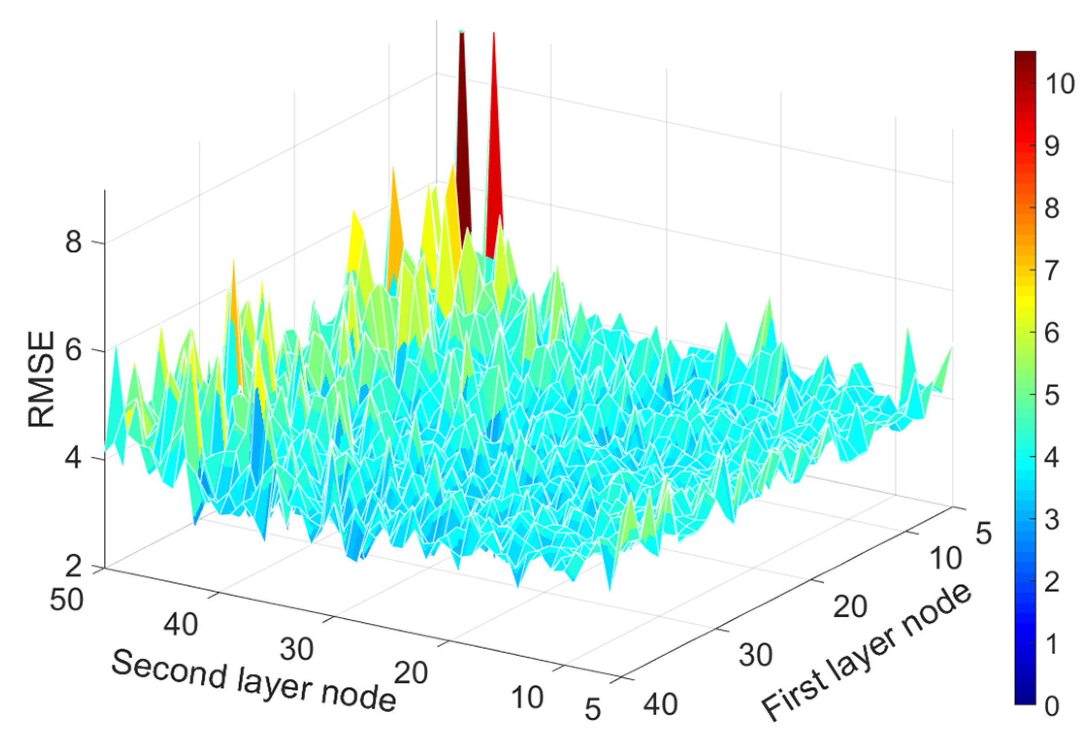 Remotesensing 15 04100 g013