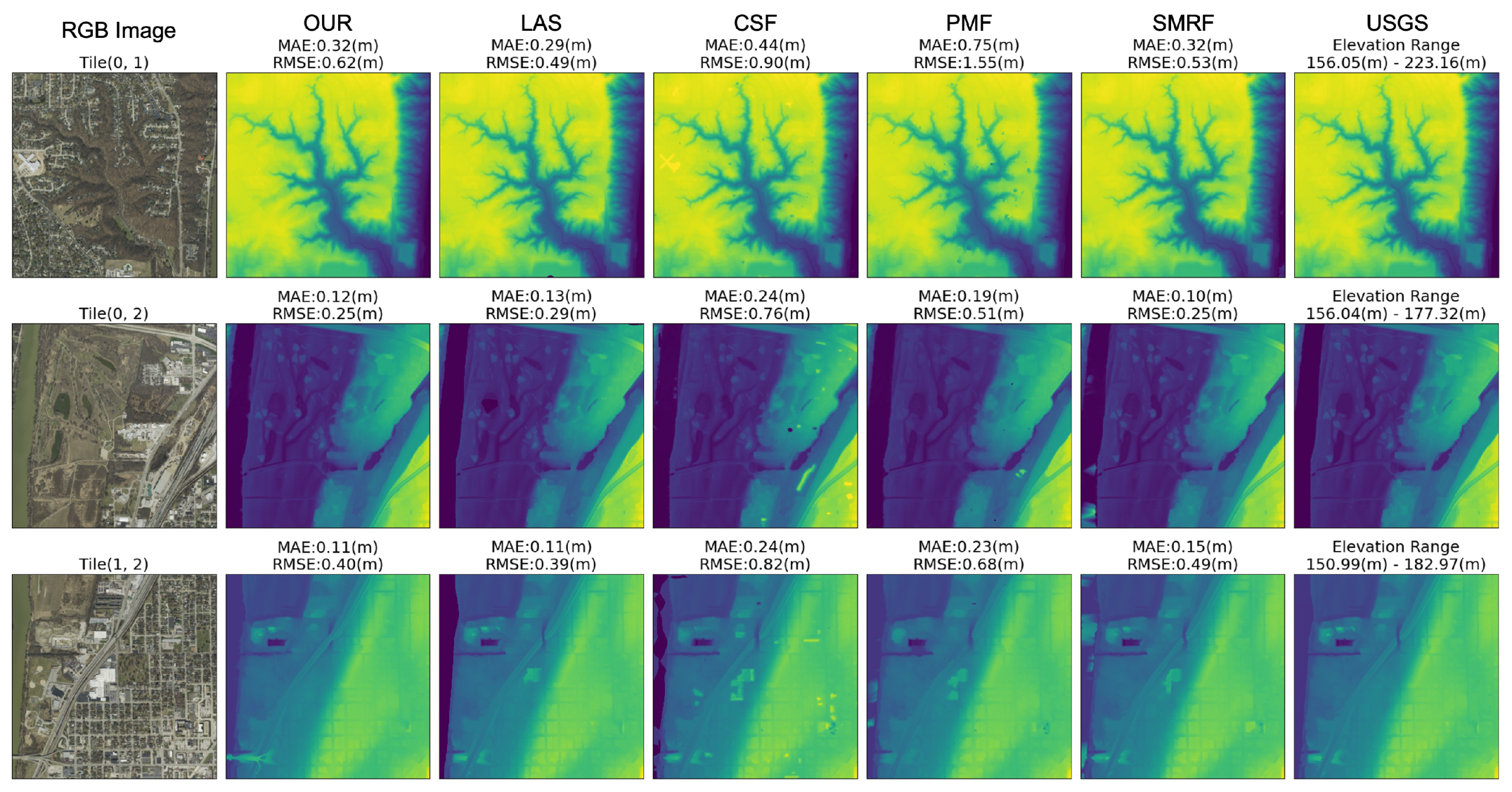 Remotesensing 15 04105 g005