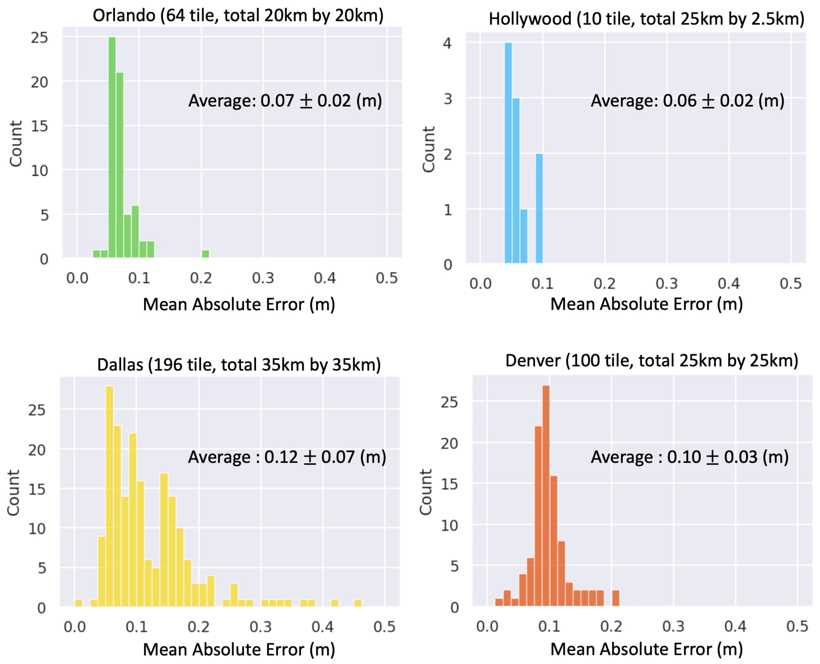 Remotesensing 15 04105 g008