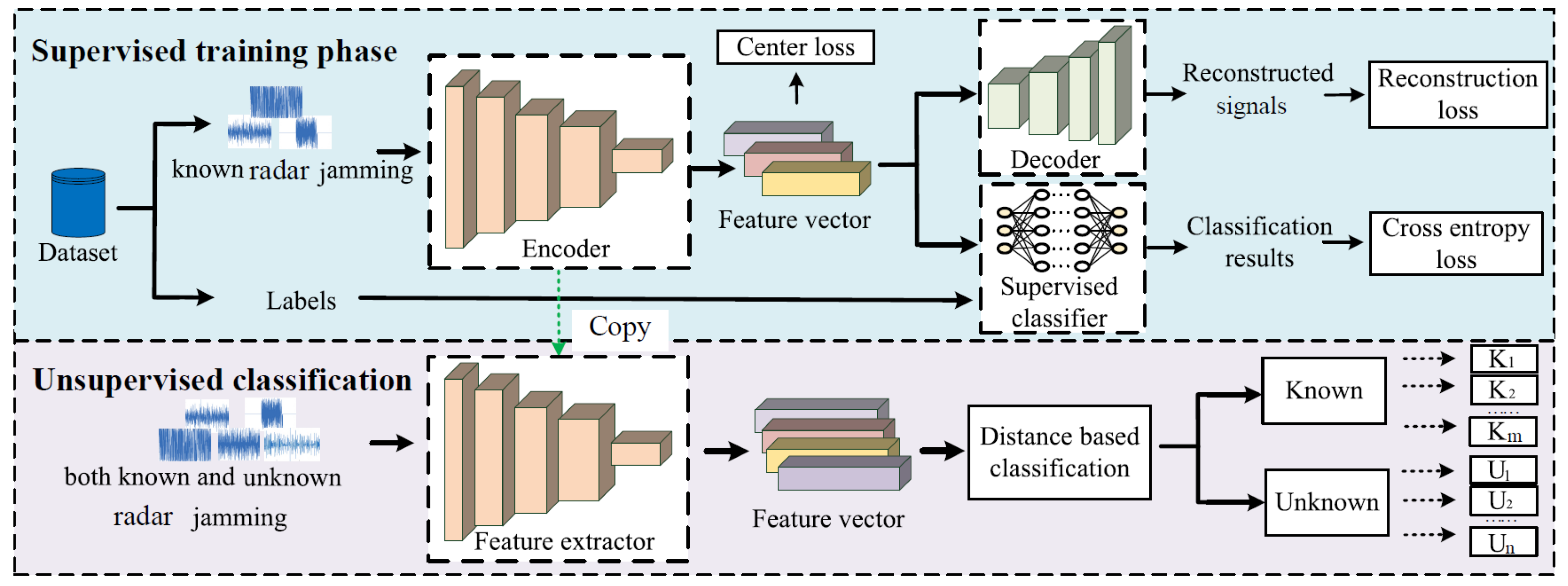 Remotesensing 15 04107 g002