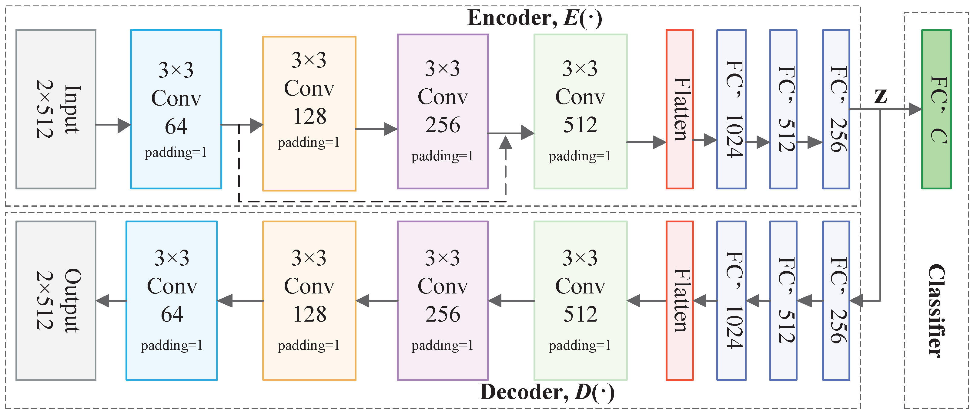 Remotesensing 15 04107 g003