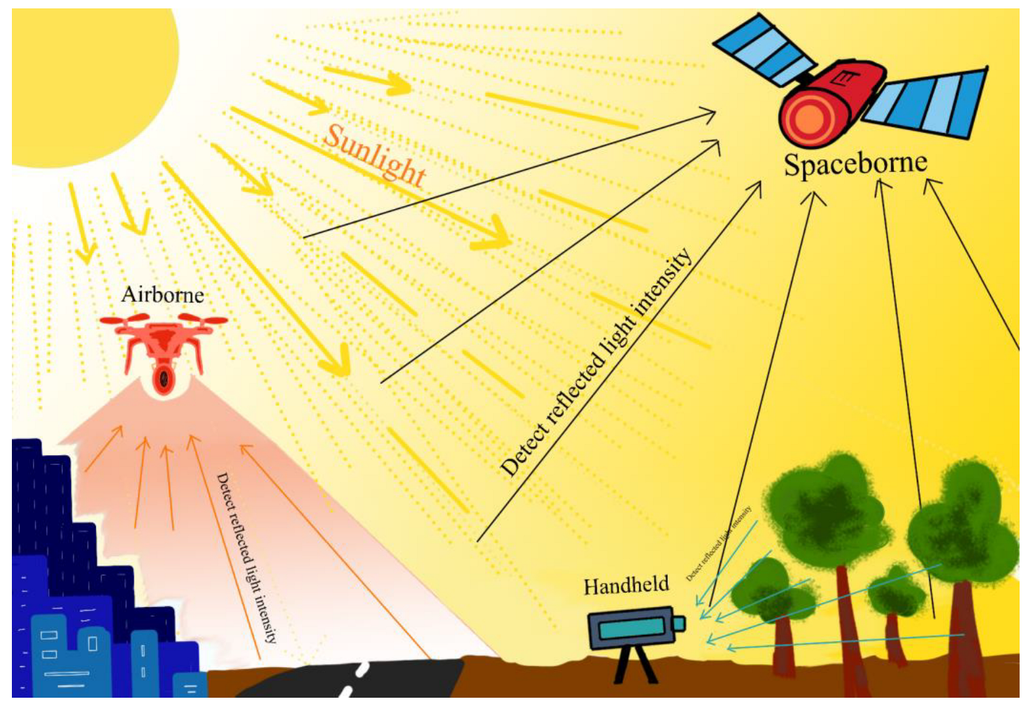 Remotesensing 15 04112 g003 Remotesensing 15 04112 g003