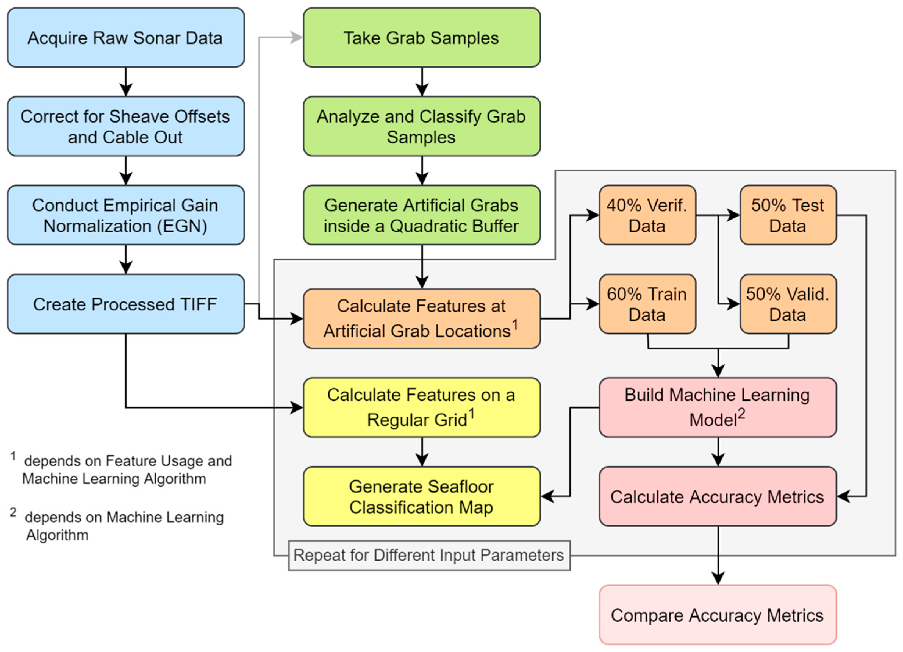 Remotesensing 15 04113 g002