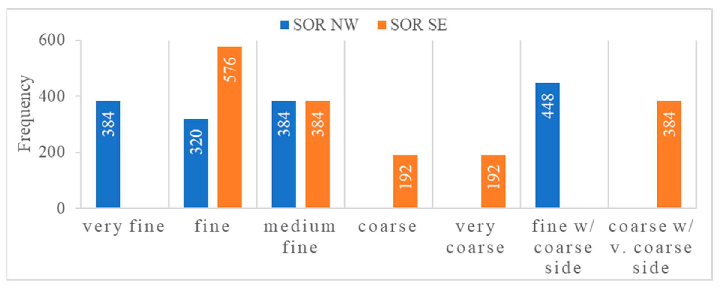 Remotesensing 15 04113 g005