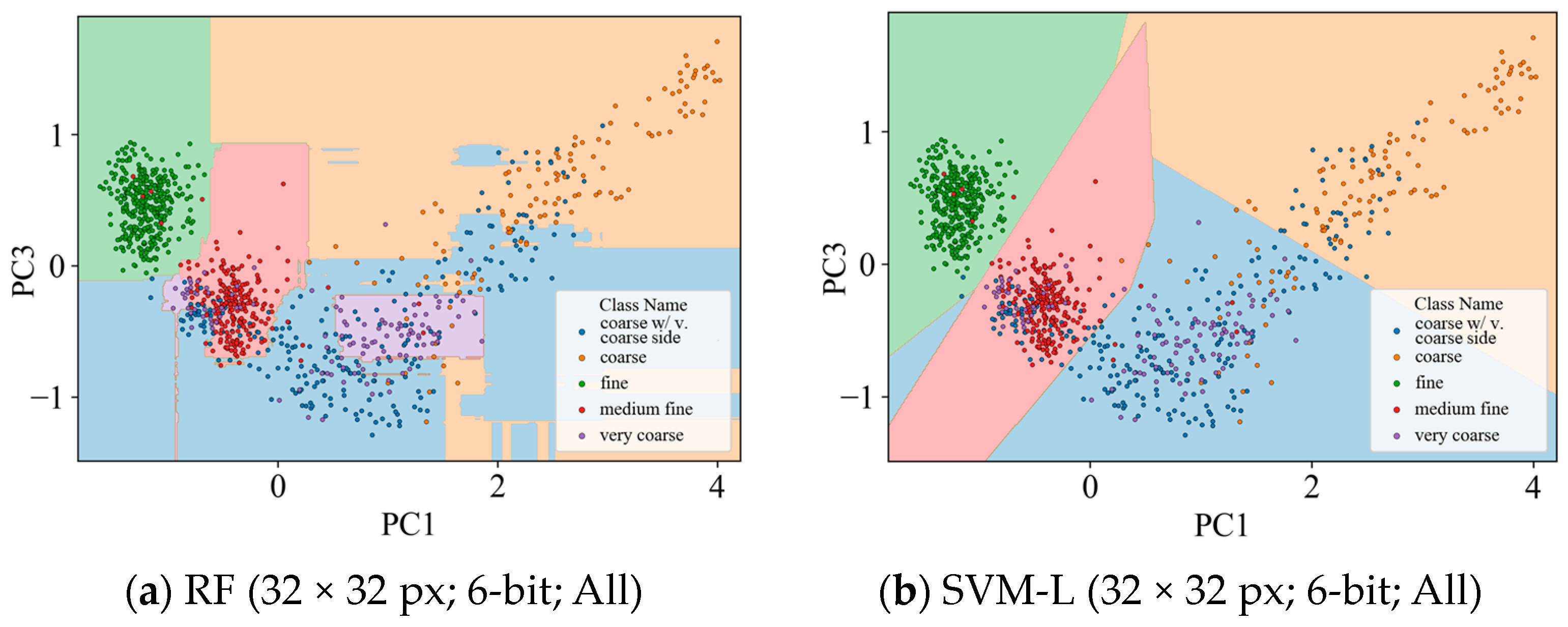 Remotesensing 15 04113 g007