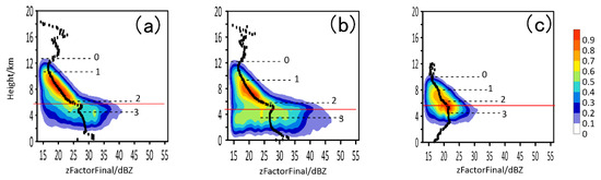 Remotesensing 15 04114 g011