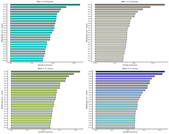 Remotesensing 15 04117 g0a3