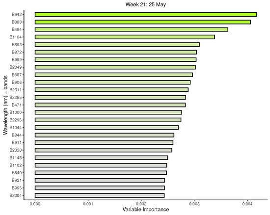 Remotesensing 15 04117 g0a4b