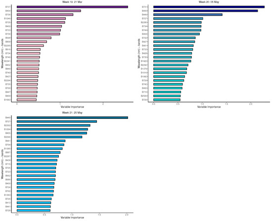 Remotesensing 15 04117 g0a8b