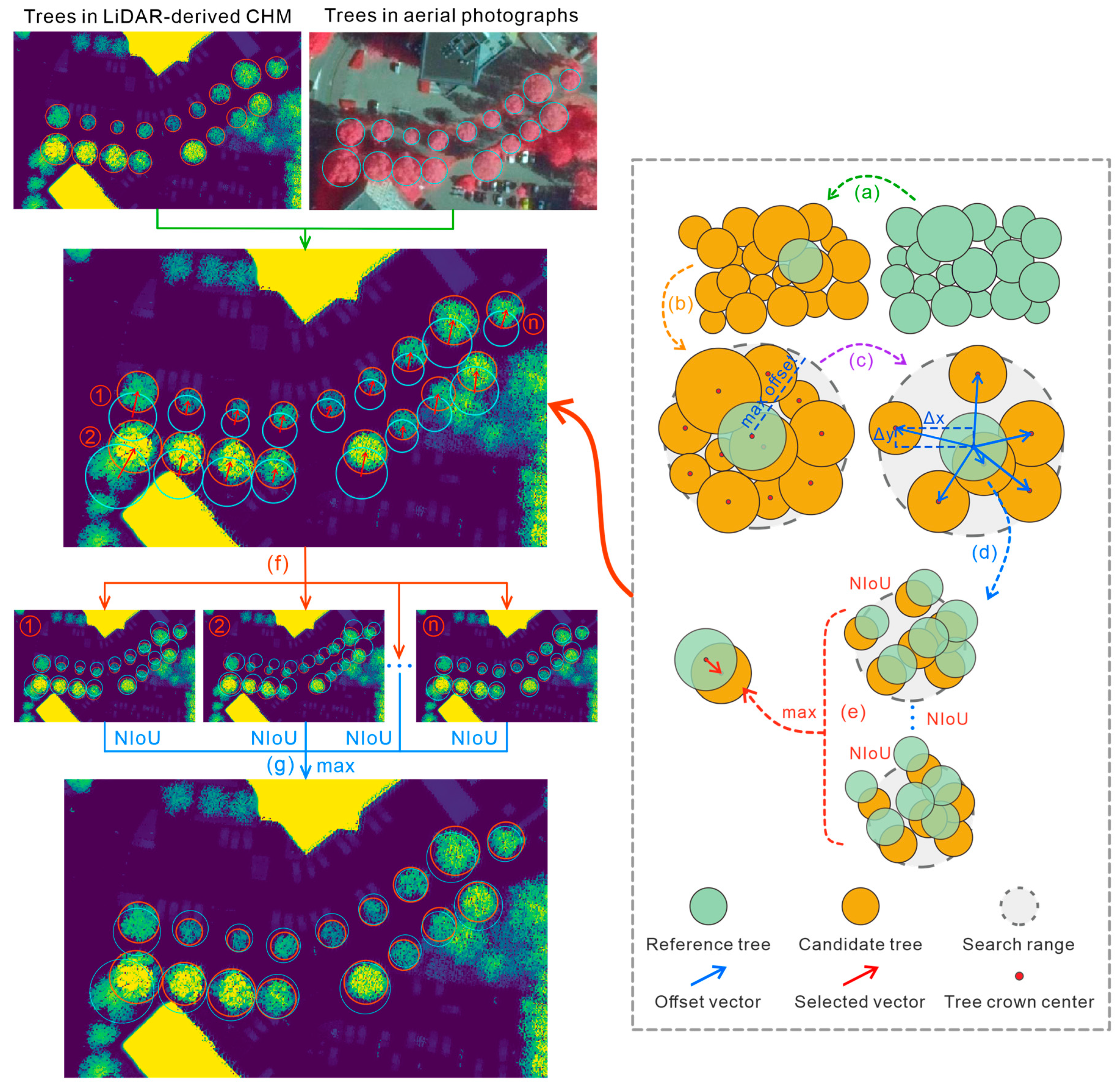 Remotesensing 15 04128 g001