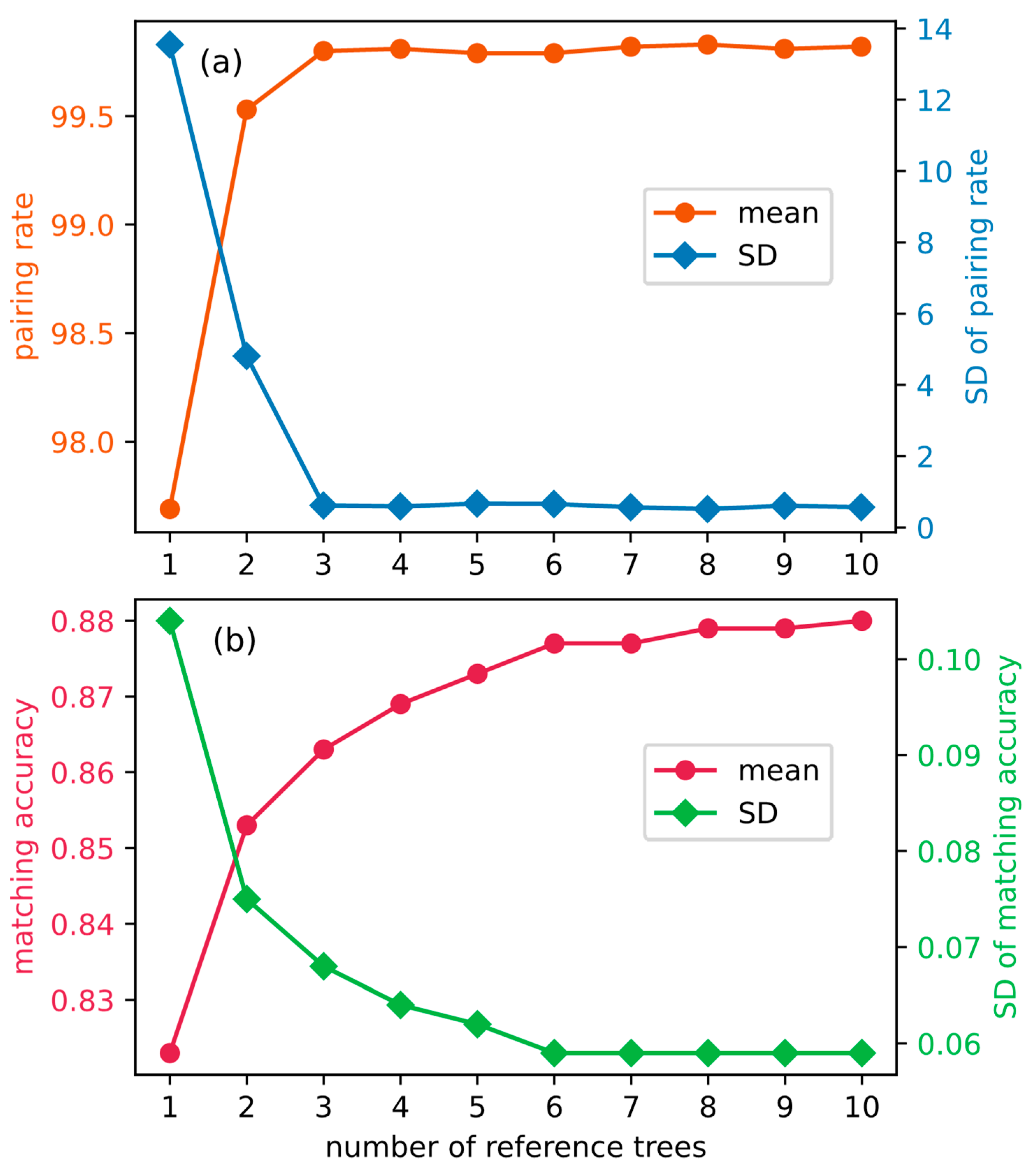 Remotesensing 15 04128 g007