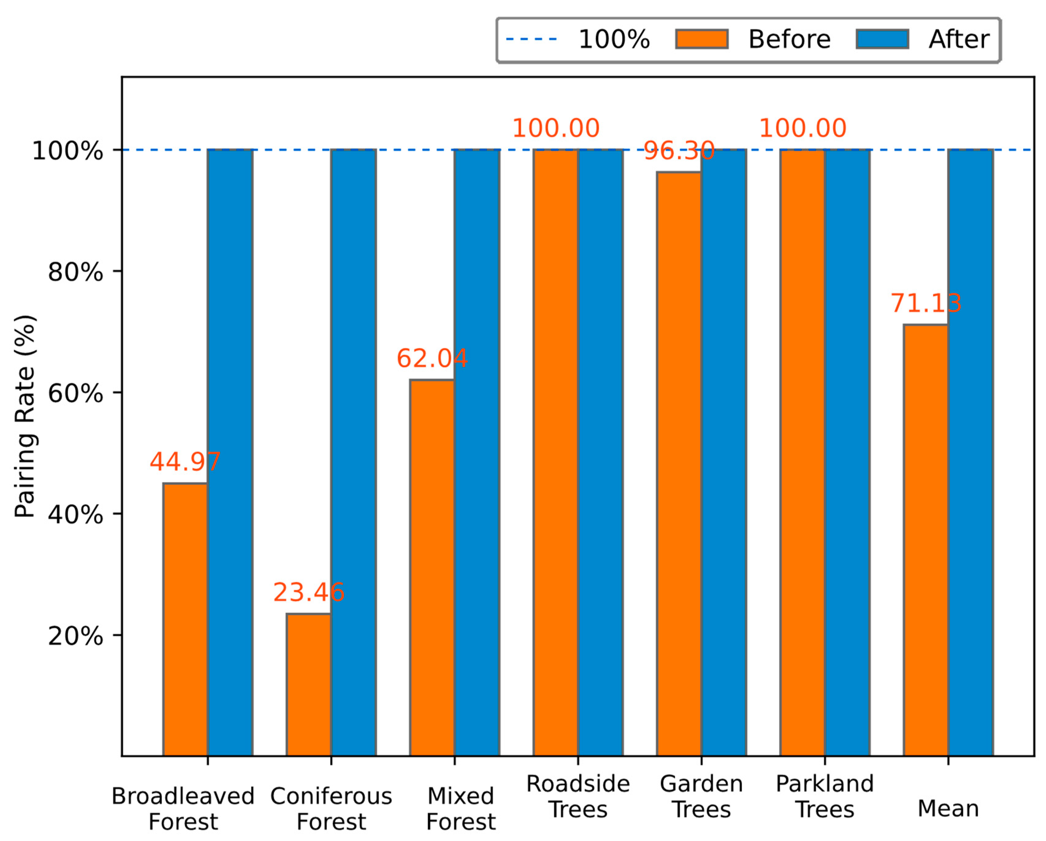 Remotesensing 15 04128 g008
