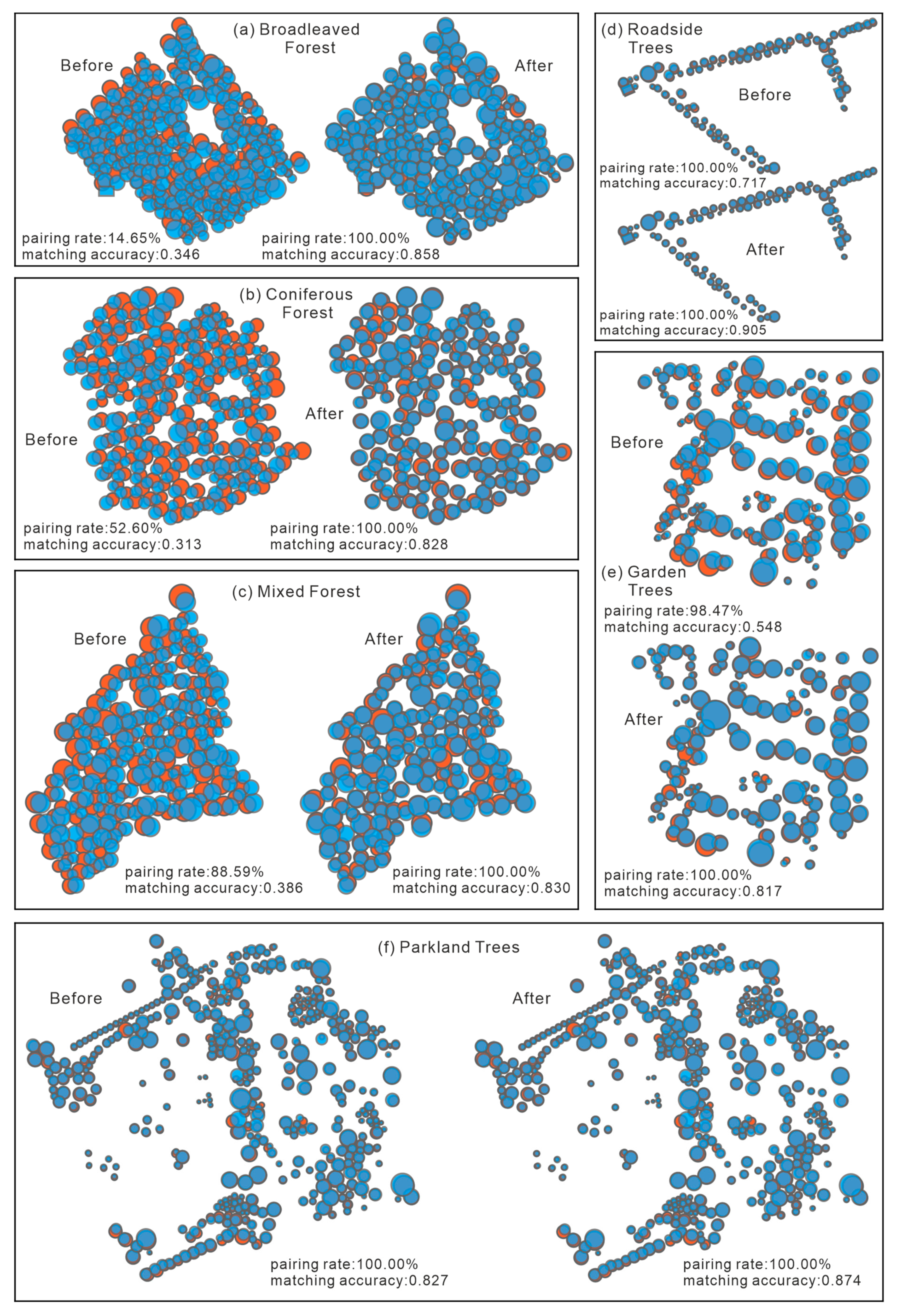 Remotesensing 15 04128 g010