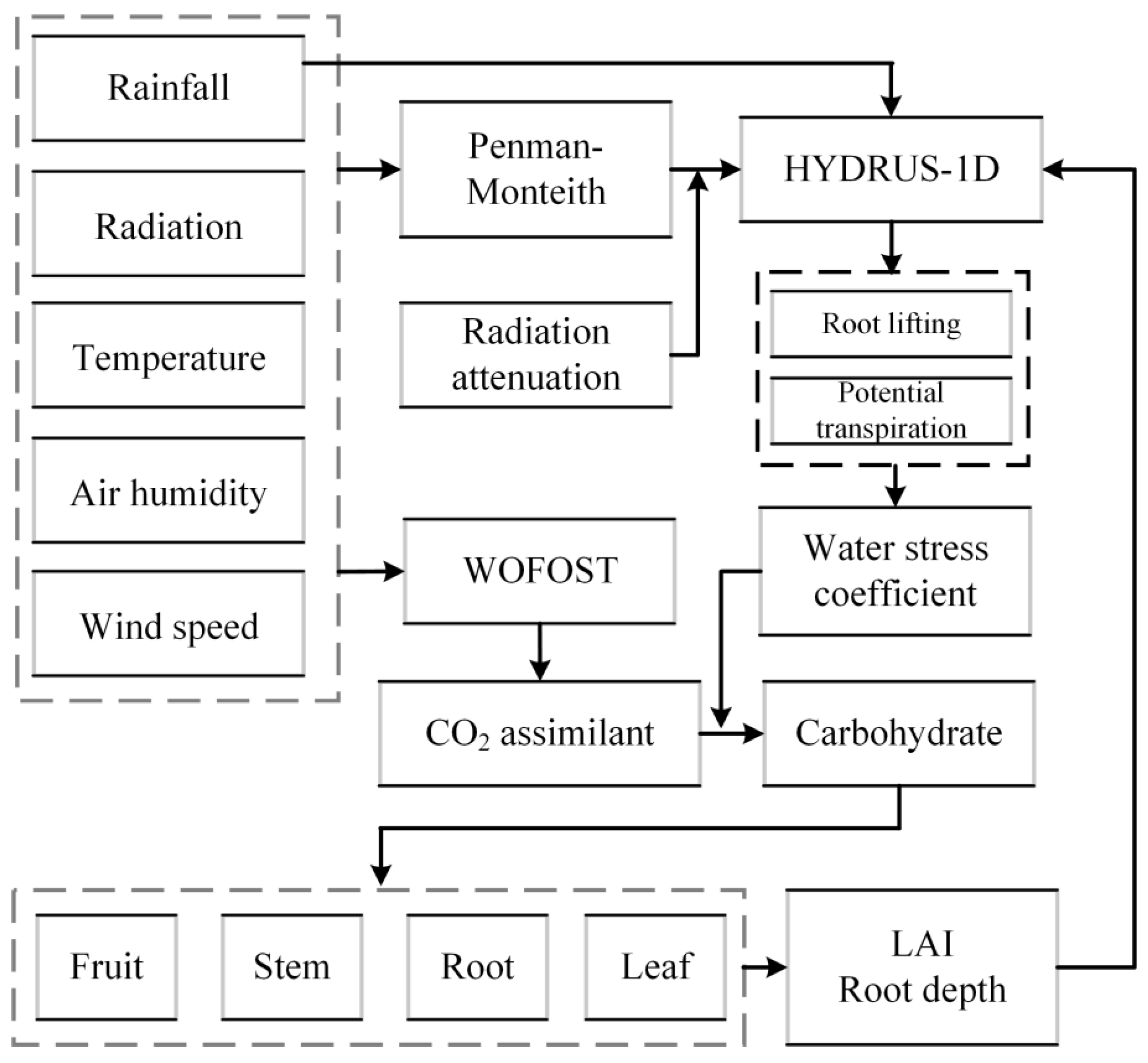 Remotesensing 15 04133 g003 Remotesensing 15 04133 g003