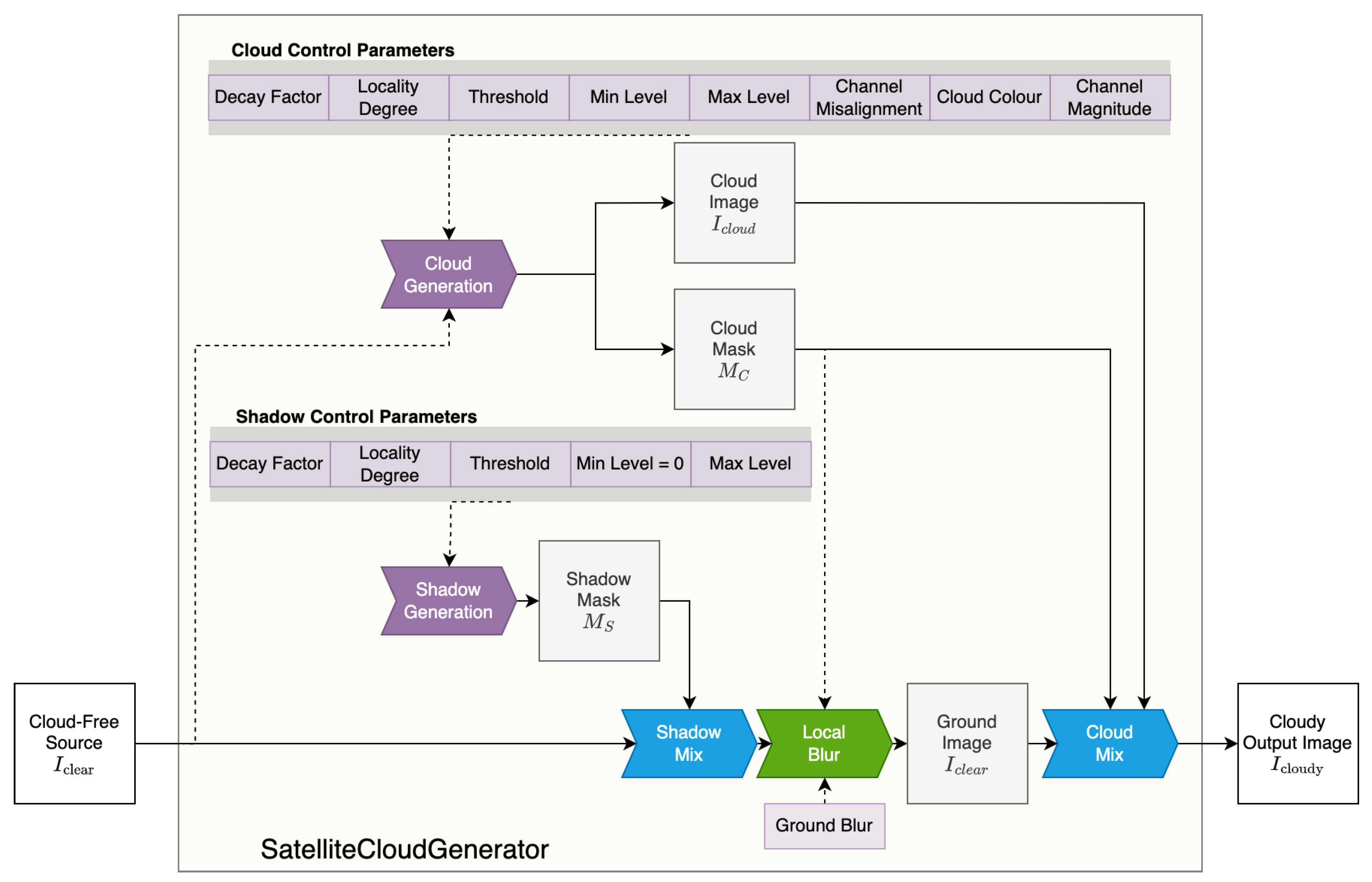 Remotesensing 15 04138 g002
