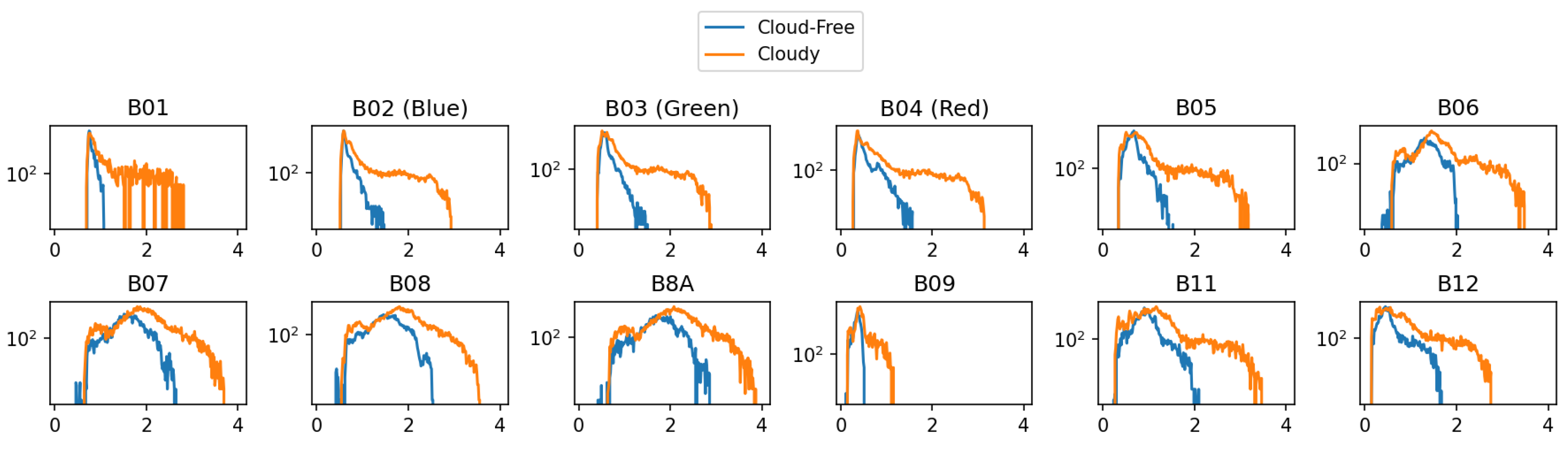 Remotesensing 15 04138 g013