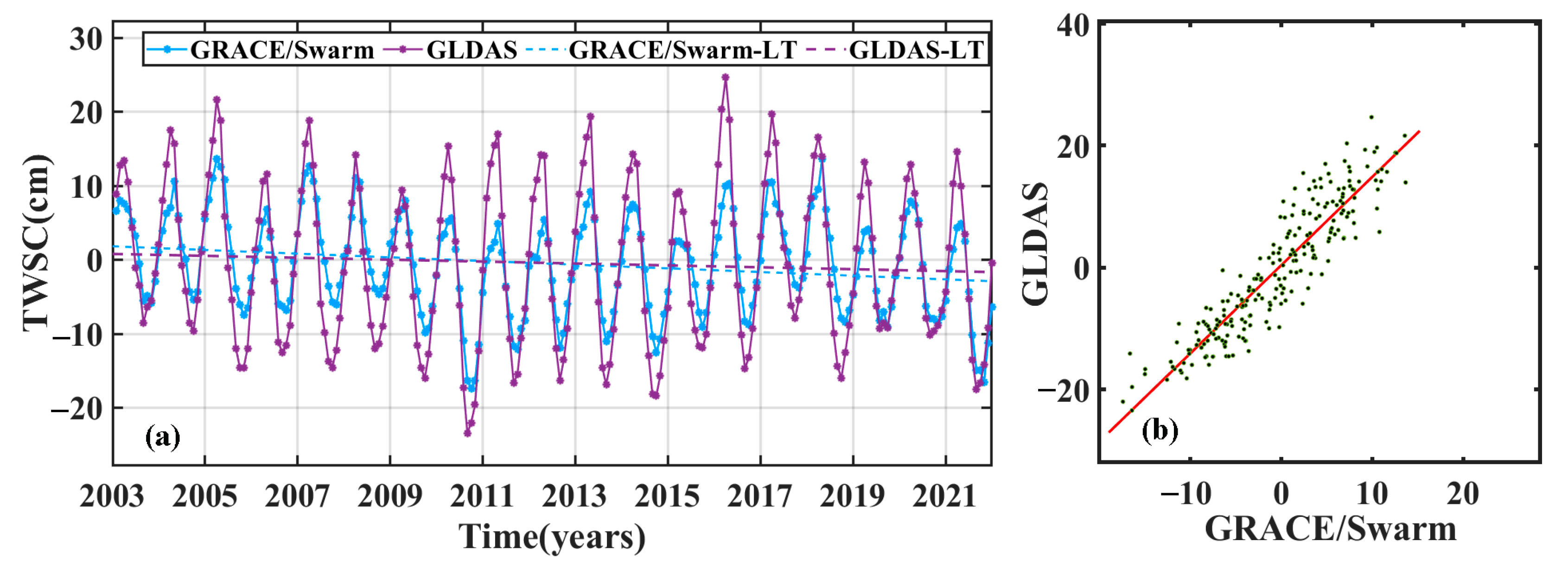 Remotesensing 15 04144 g005