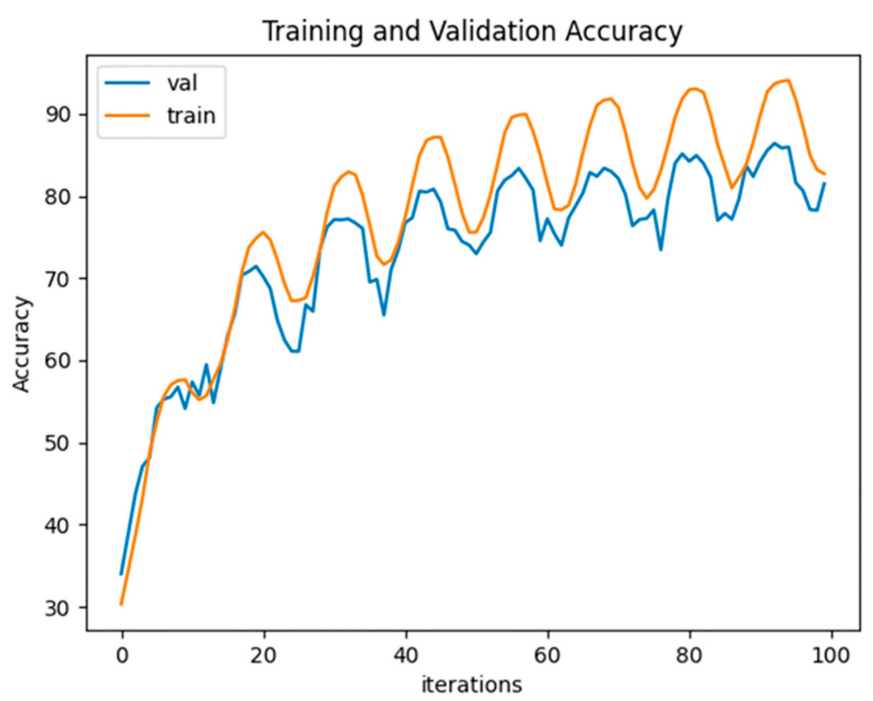 Remotesensing 15 04147 g007