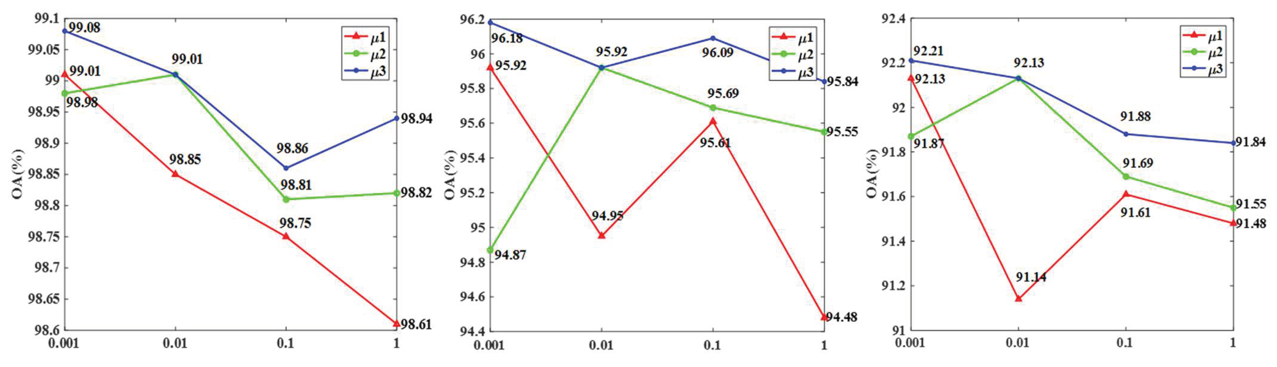 Remotesensing 15 04148 g012
