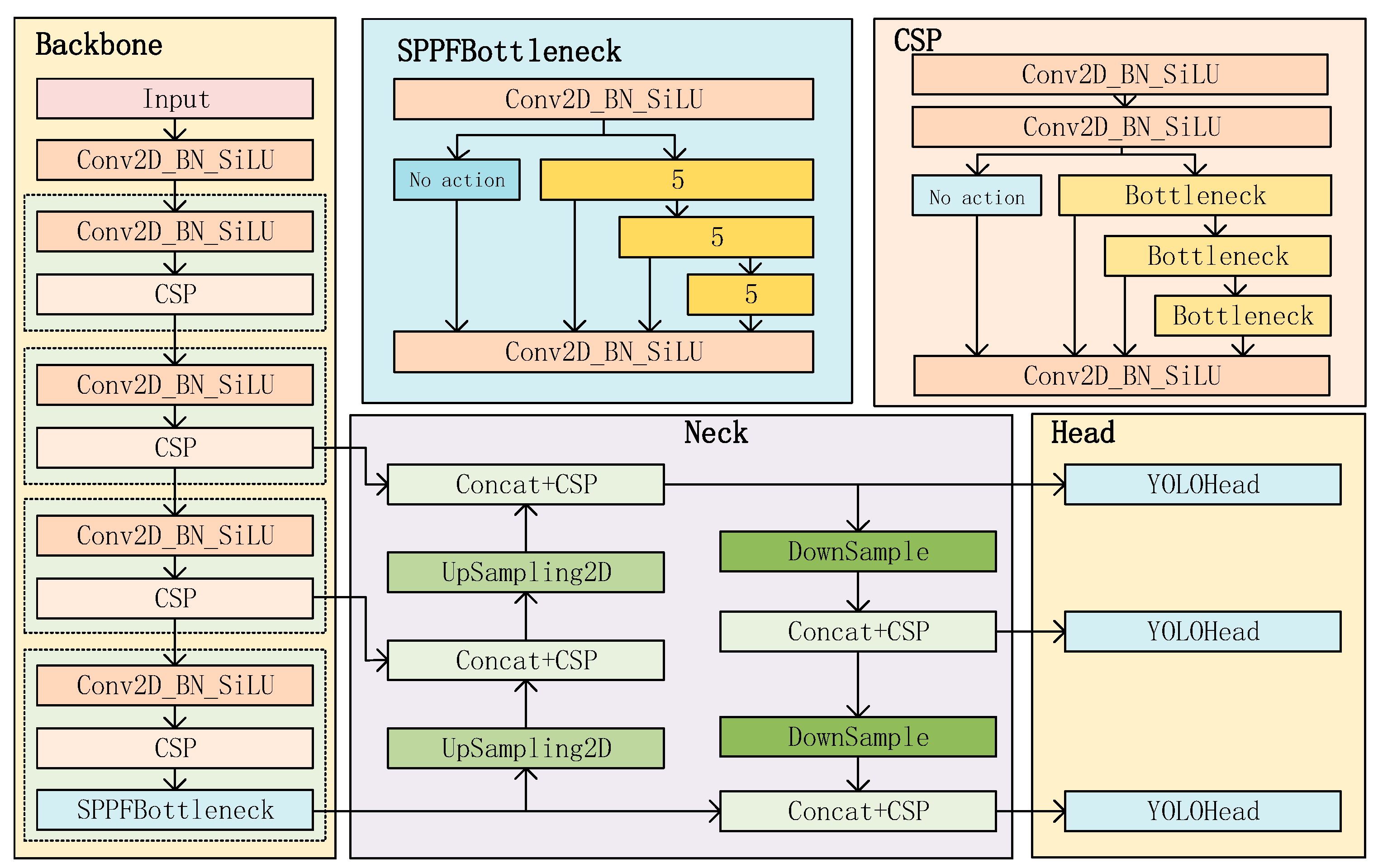 Remotesensing 15 04150 g003