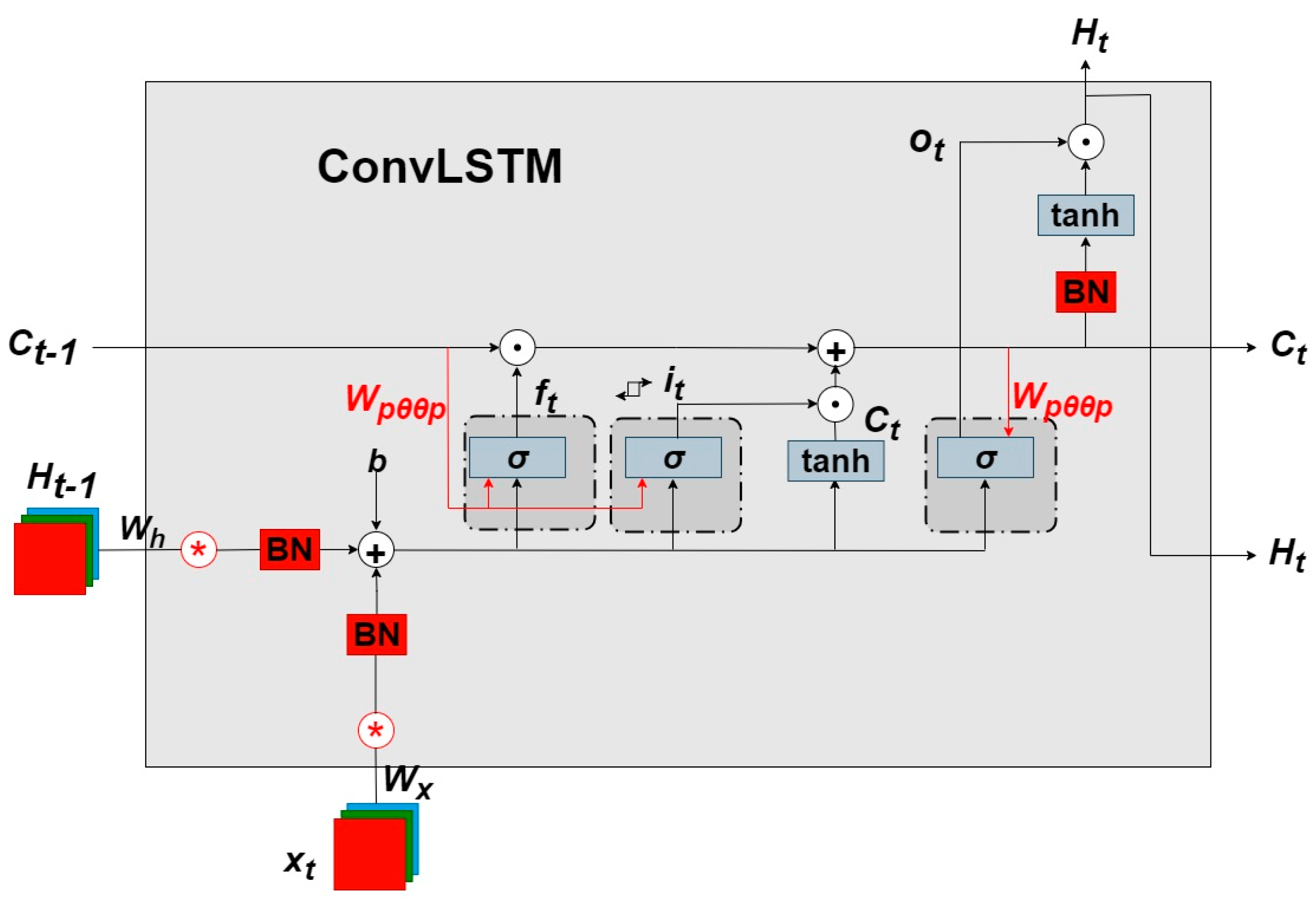 Remotesensing 15 04150 g004