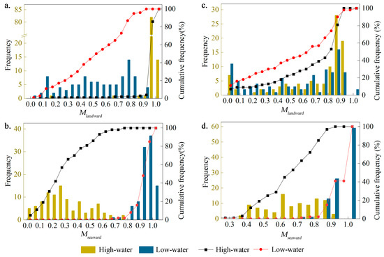 Remotesensing 15 04151 g0a2