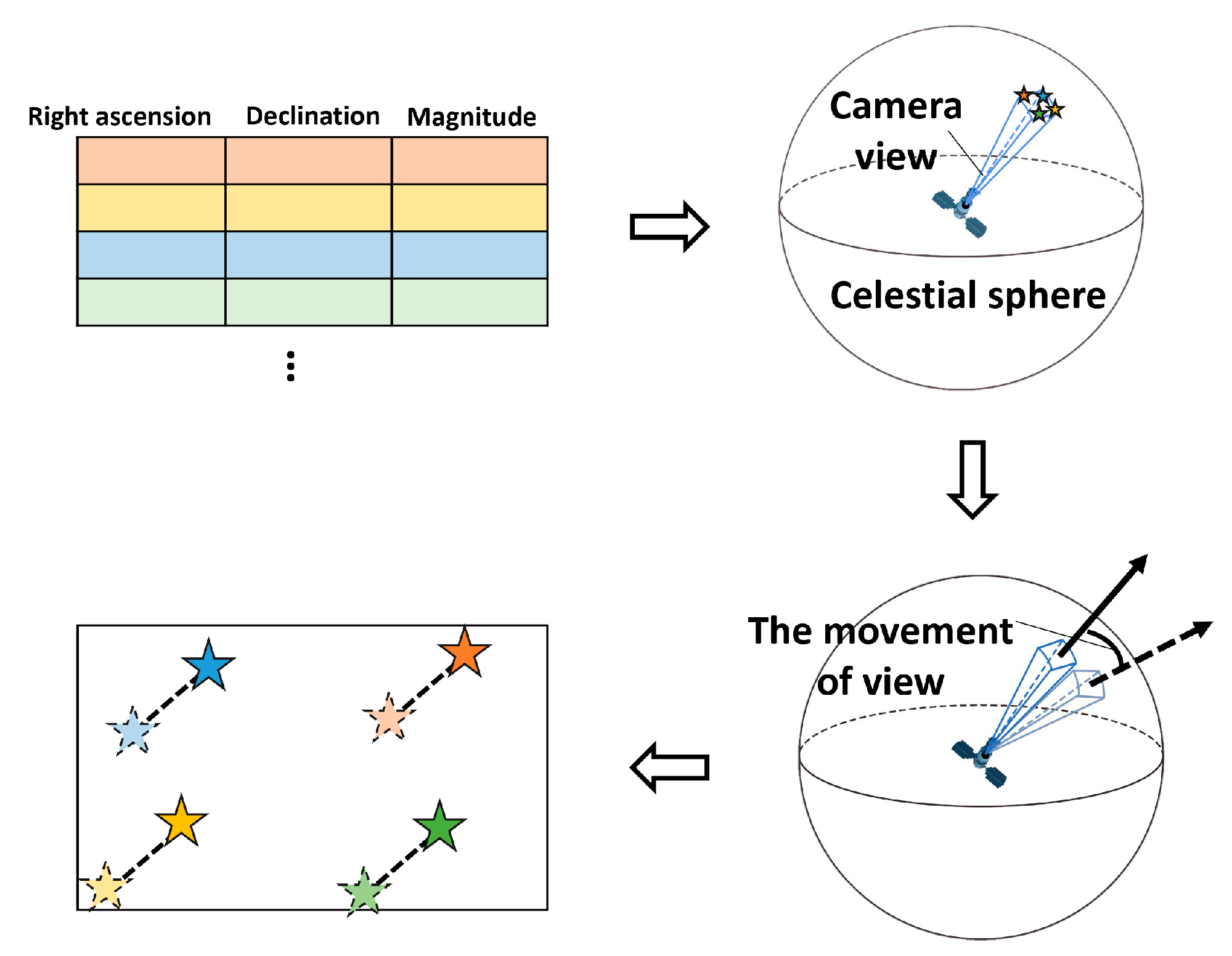 Remotesensing 15 04152 g008