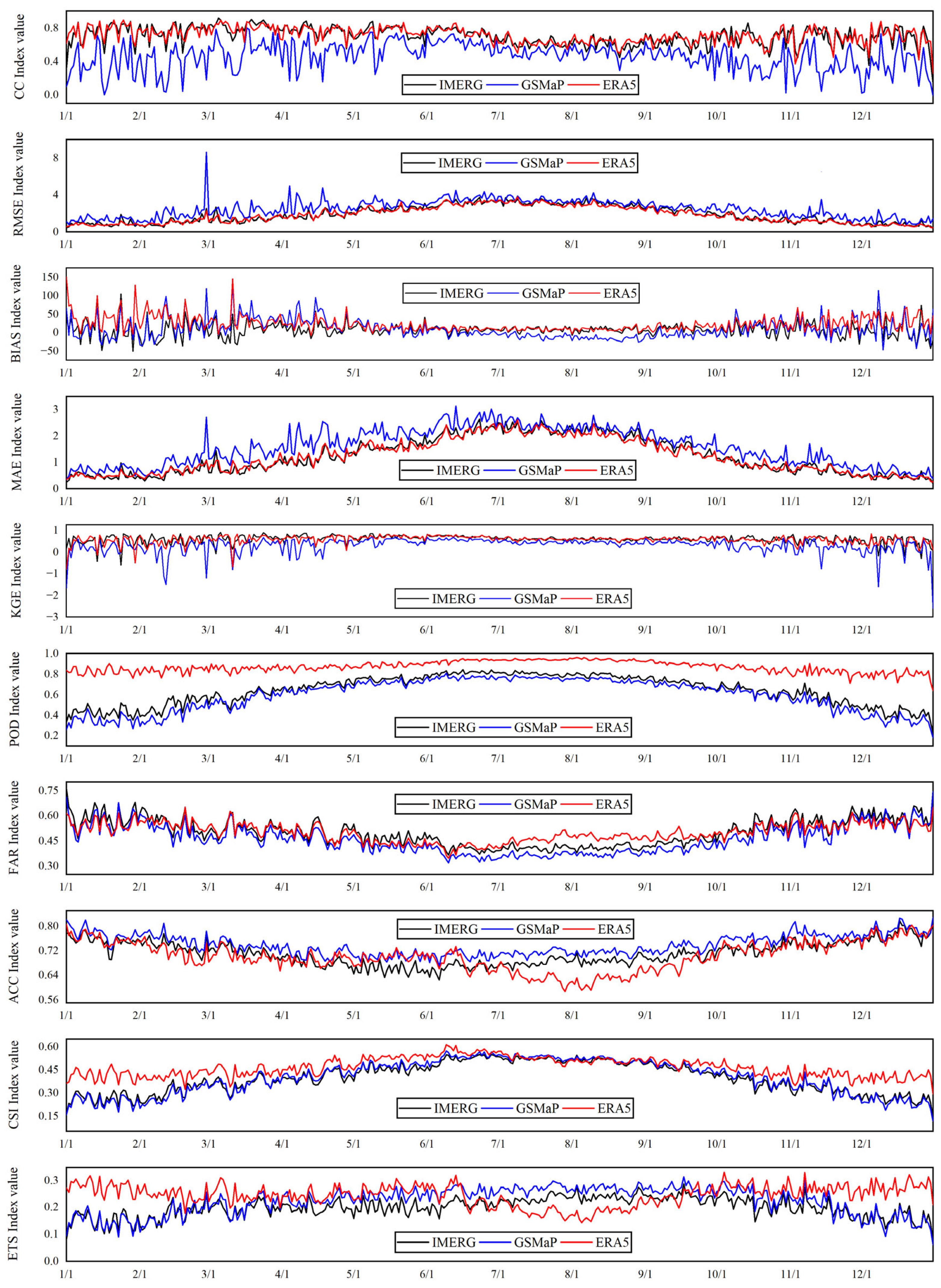 Remotesensing 15 04154 g008 Remotesensing 15 04154 g008