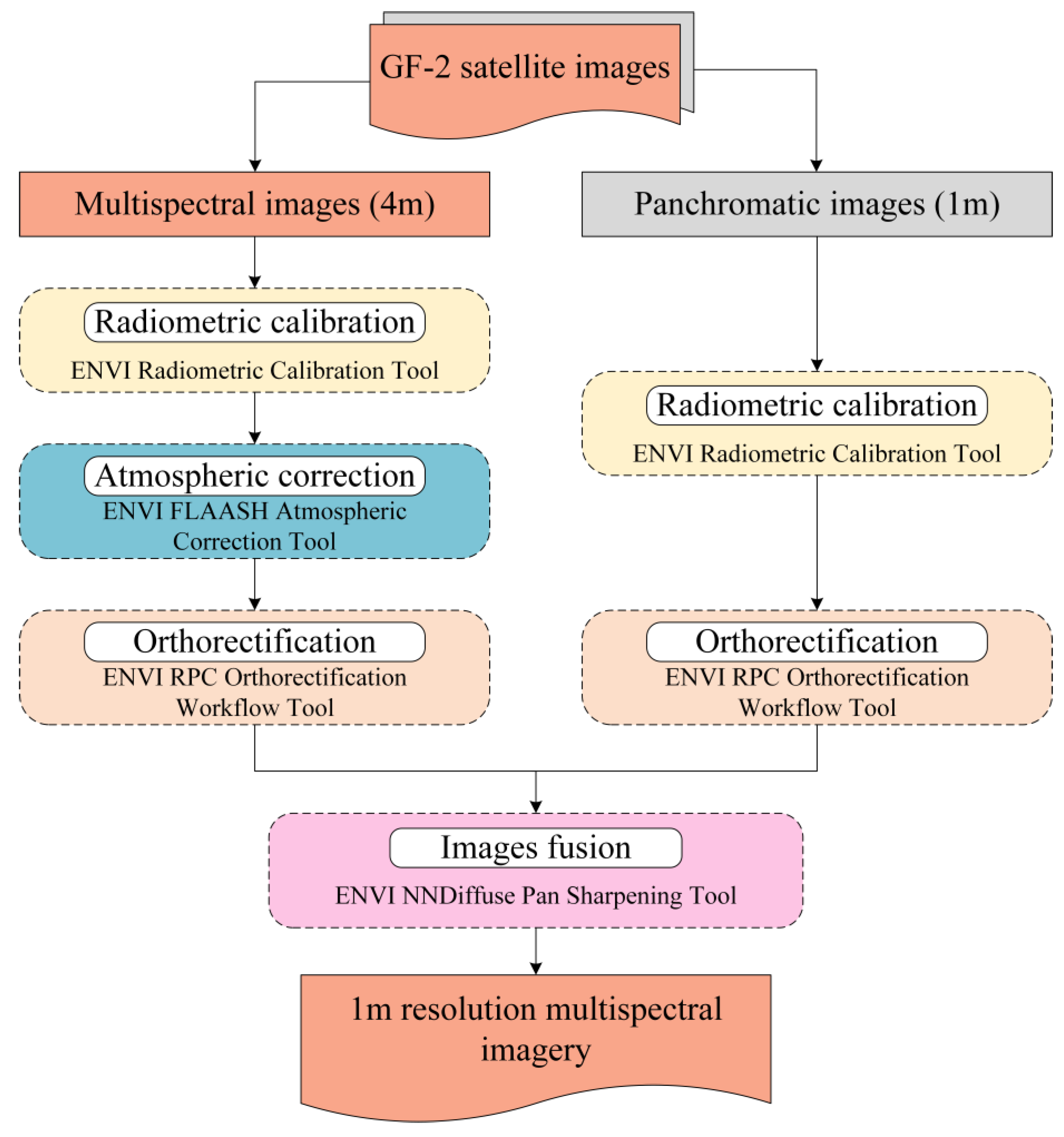 Remotesensing 15 04156 g002