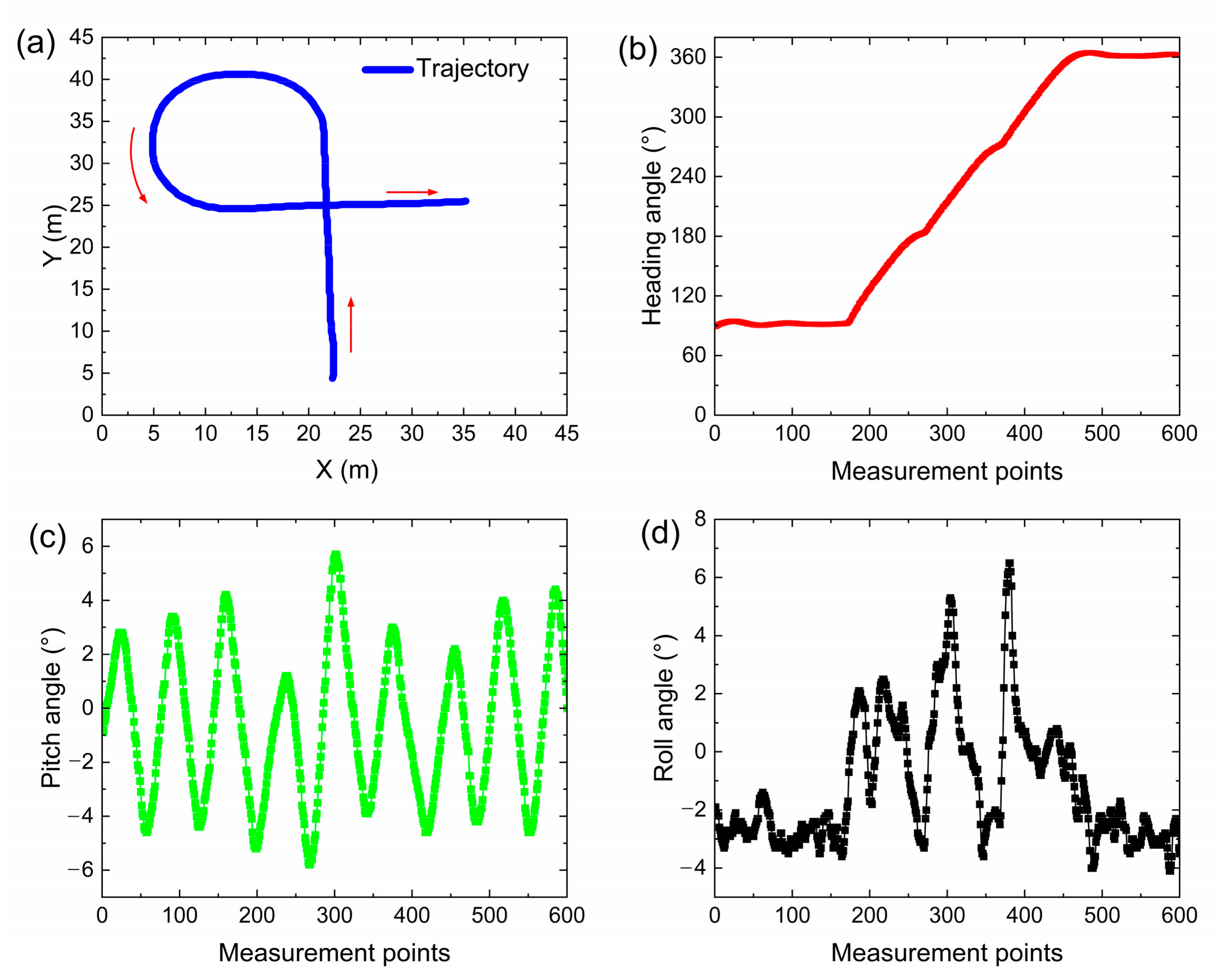 Remotesensing 15 04164 g003