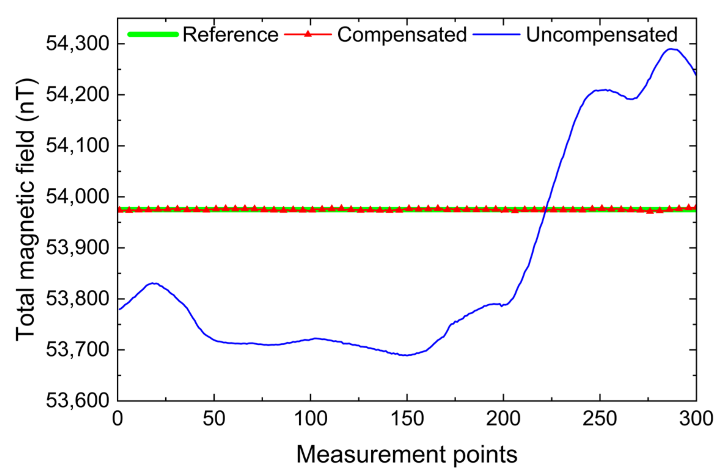 Remotesensing 15 04164 g005
