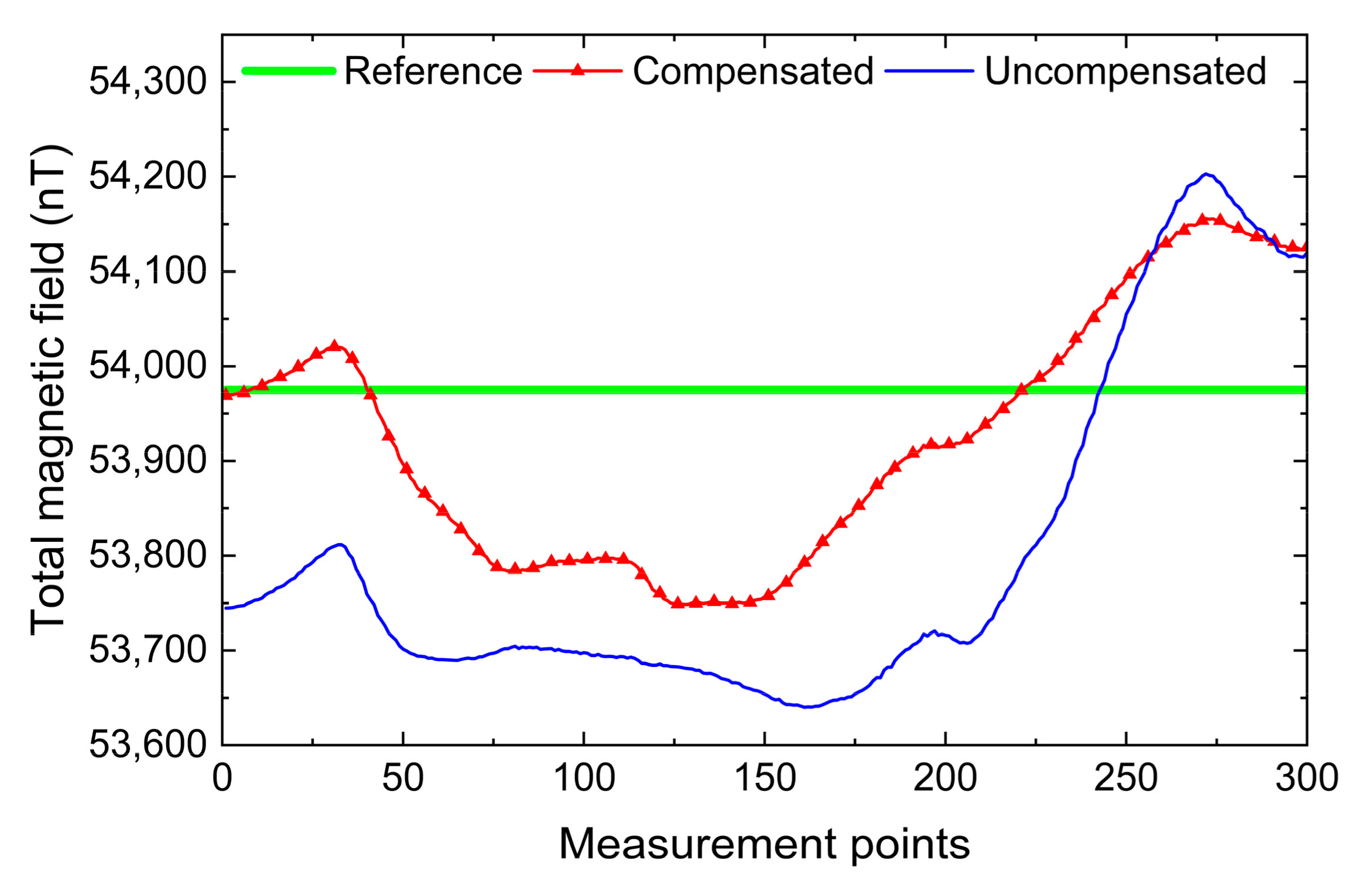 Remotesensing 15 04164 g008